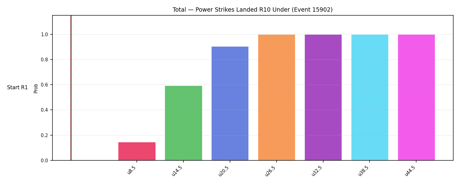 Stats/Round/Total Unders/Power Strikes Landed/Round 10/15902 Round 10 Under Snapshots — Dev