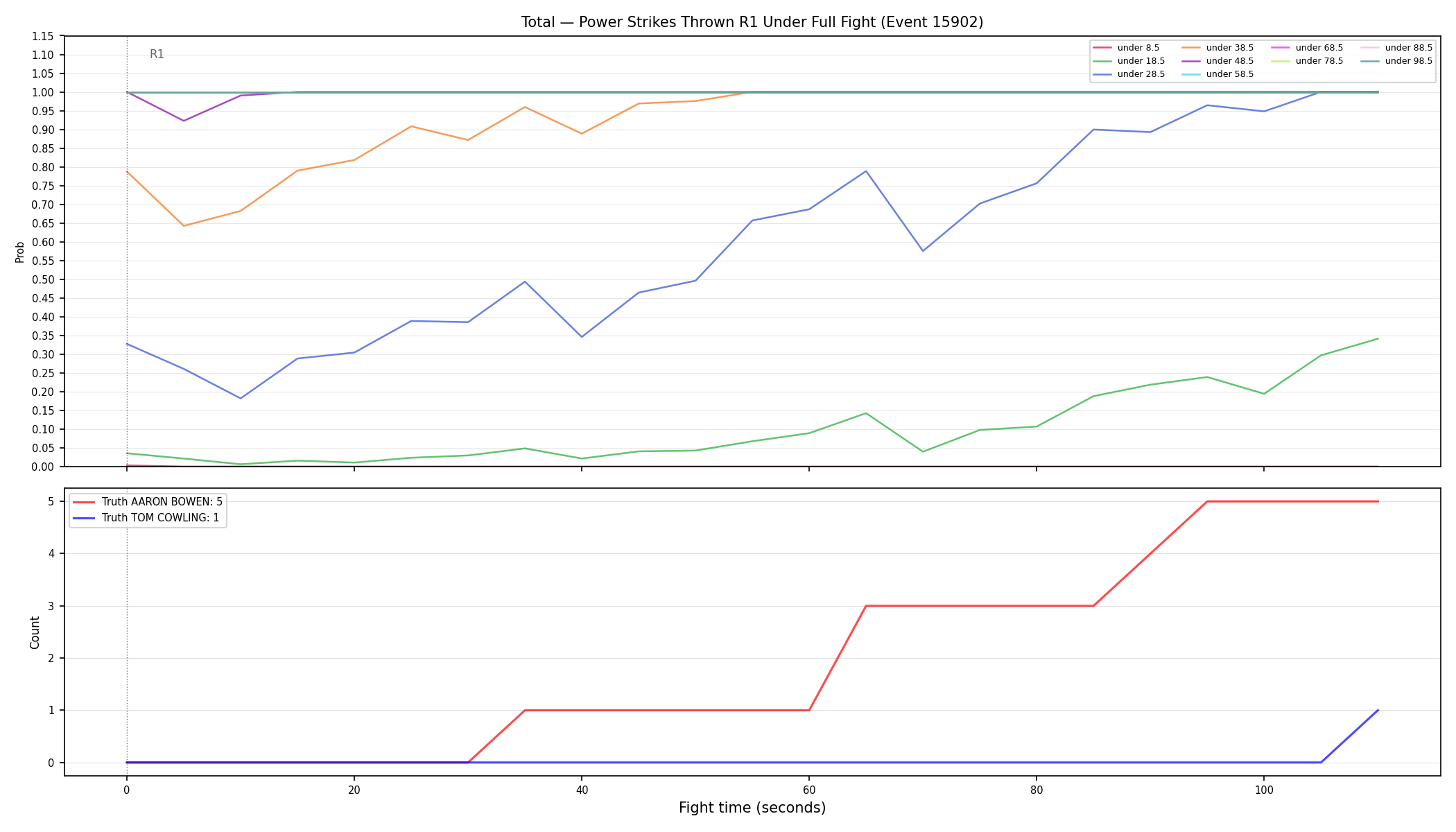 Stats/Round/Total Unders/Power Strikes Thrown/Round 01/15902 Round 01 Under Fight — Dev