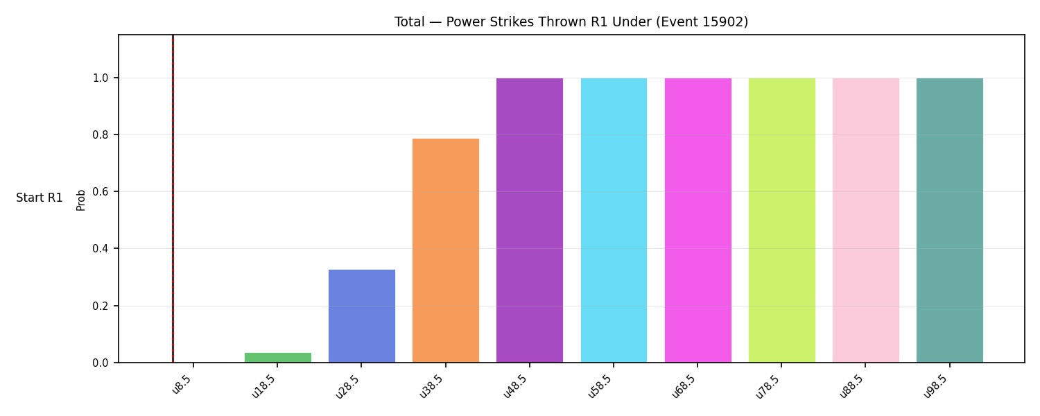 Stats/Round/Total Unders/Power Strikes Thrown/Round 01/15902 Round 01 Under Snapshots — Dev