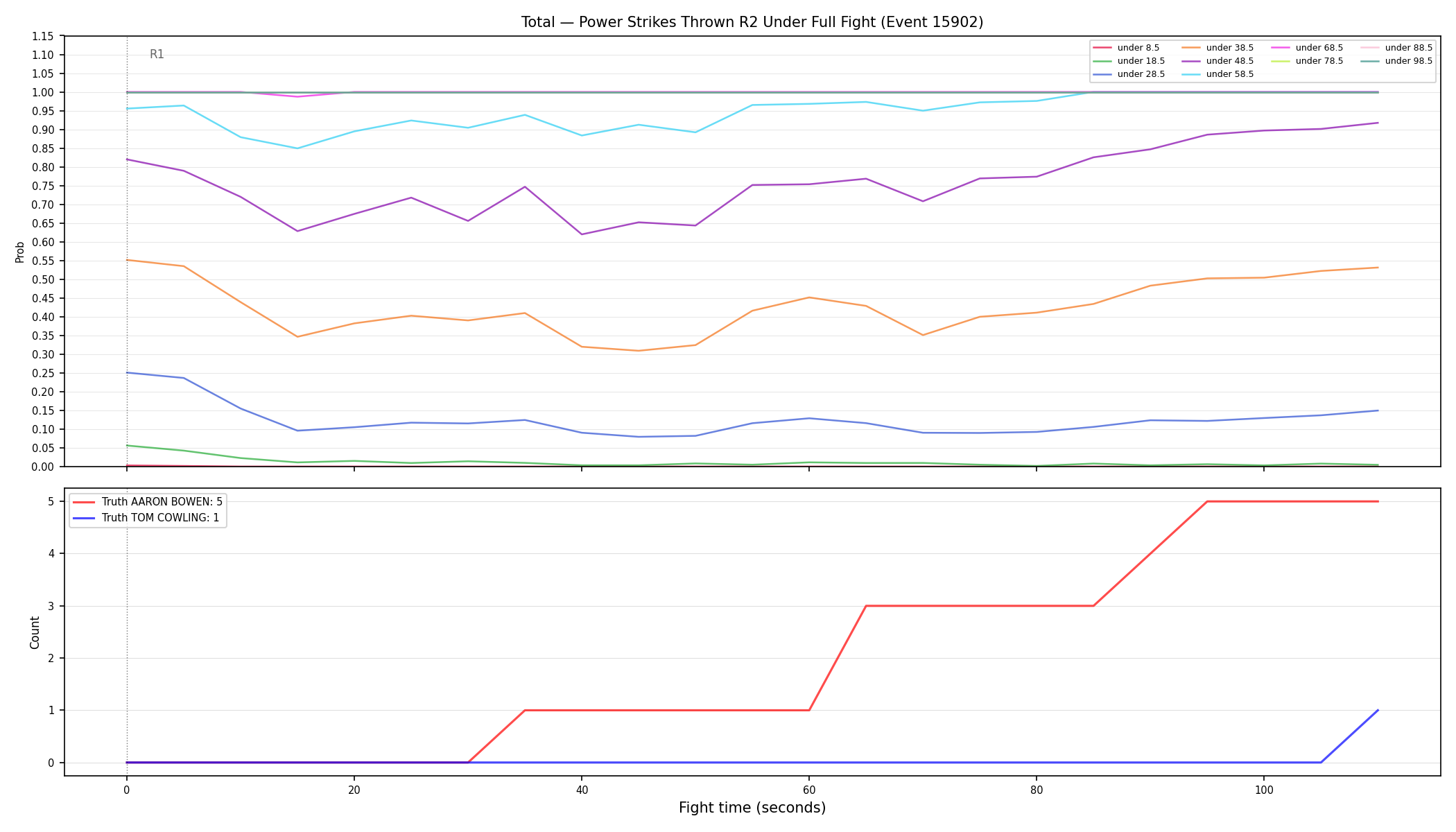 Stats/Round/Total Unders/Power Strikes Thrown/Round 02/15902 Round 02 Under Fight — Dev