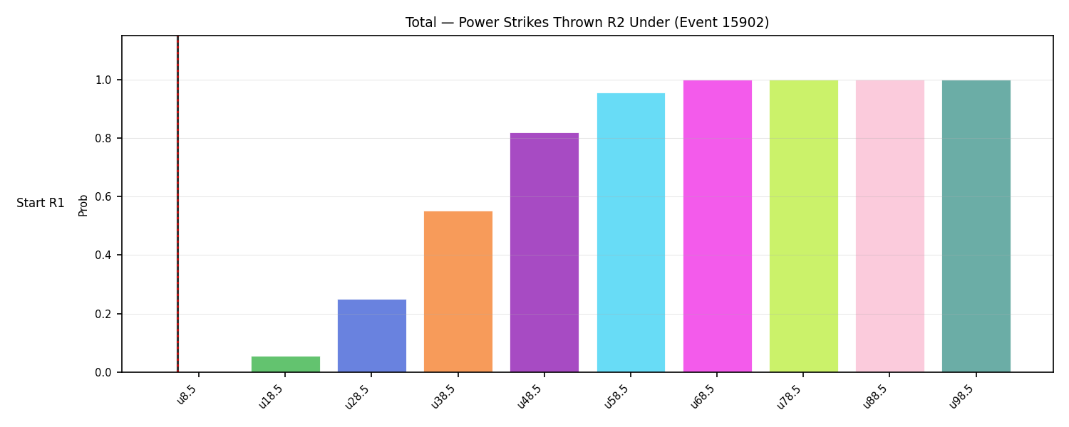 Stats/Round/Total Unders/Power Strikes Thrown/Round 02/15902 Round 02 Under Snapshots — Dev