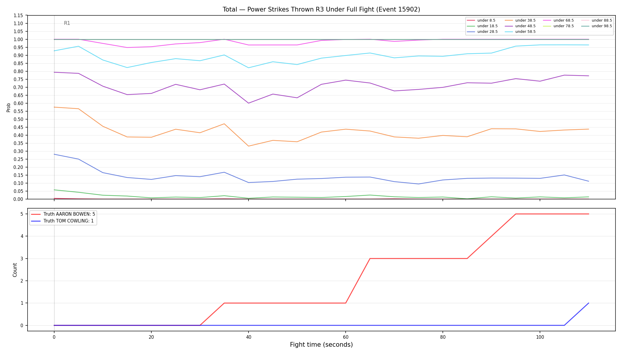 Stats/Round/Total Unders/Power Strikes Thrown/Round 03/15902 Round 03 Under Fight — Dev