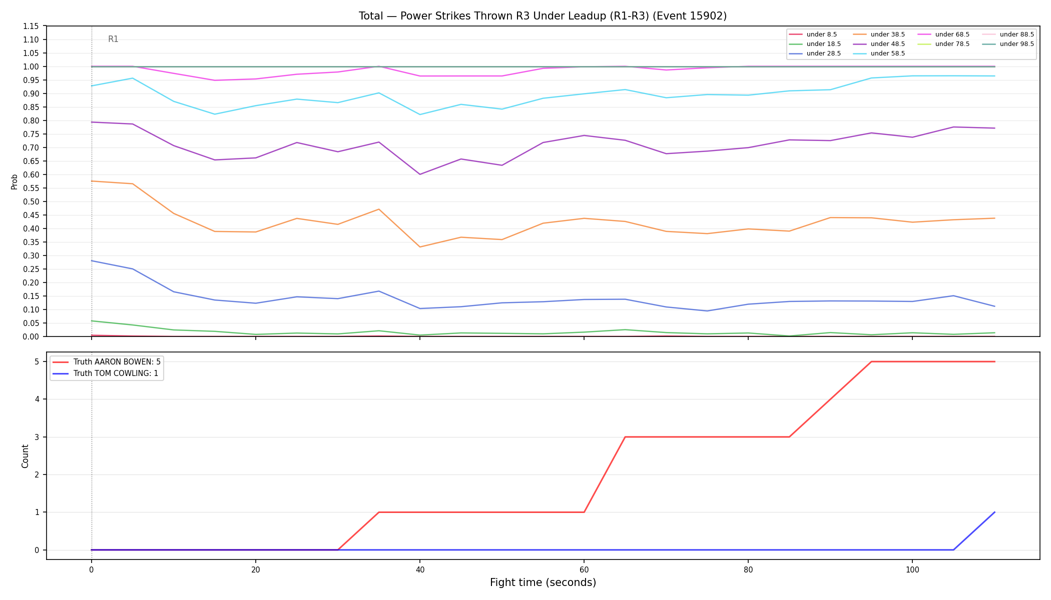 Stats/Round/Total Unders/Power Strikes Thrown/Round 03/15902 Round 03 Under Leadup — Dev