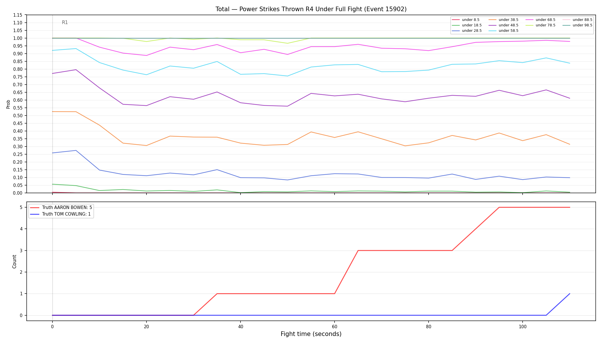 Stats/Round/Total Unders/Power Strikes Thrown/Round 04/15902 Round 04 Under Fight — Dev