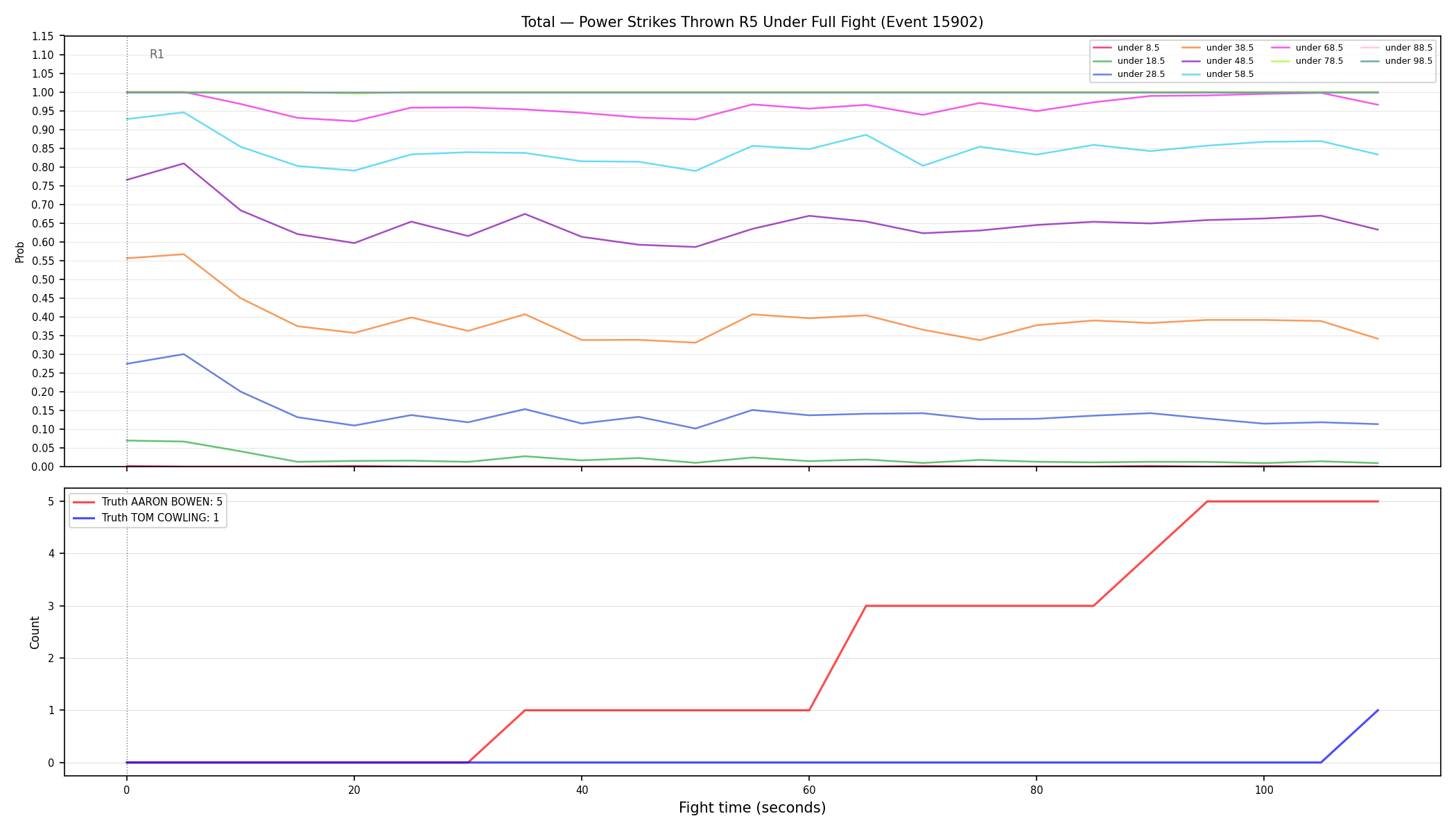 Stats/Round/Total Unders/Power Strikes Thrown/Round 05/15902 Round 05 Under Fight — Dev