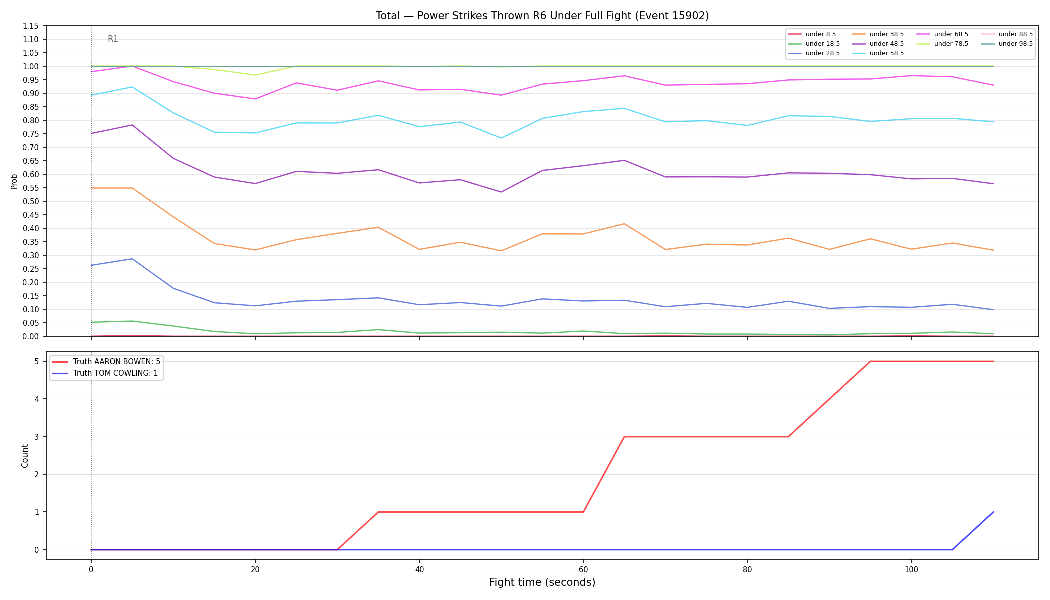 Stats/Round/Total Unders/Power Strikes Thrown/Round 06/15902 Round 06 Under Fight — Dev