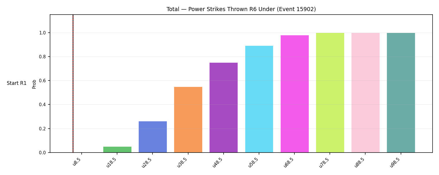 Stats/Round/Total Unders/Power Strikes Thrown/Round 06/15902 Round 06 Under Snapshots — Dev
