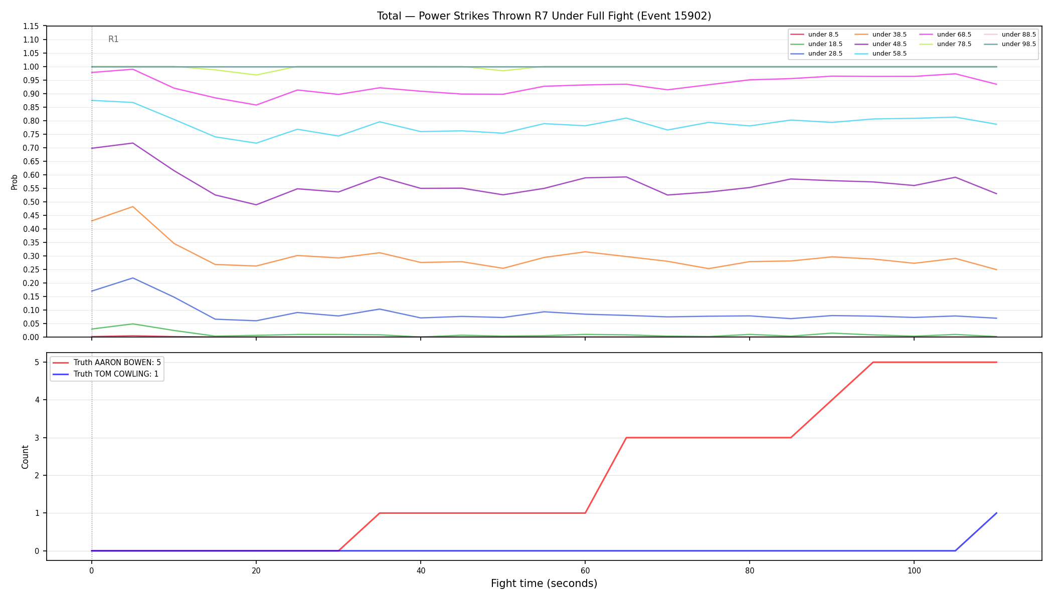 Stats/Round/Total Unders/Power Strikes Thrown/Round 07/15902 Round 07 Under Fight — Dev