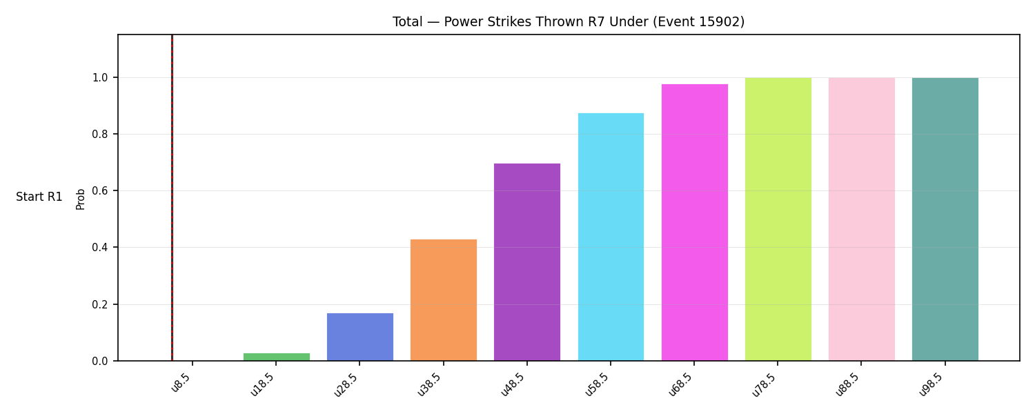 Stats/Round/Total Unders/Power Strikes Thrown/Round 07/15902 Round 07 Under Snapshots — Dev