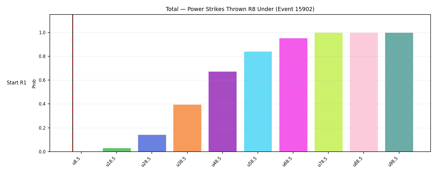 Stats/Round/Total Unders/Power Strikes Thrown/Round 08/15902 Round 08 Under Snapshots — Dev