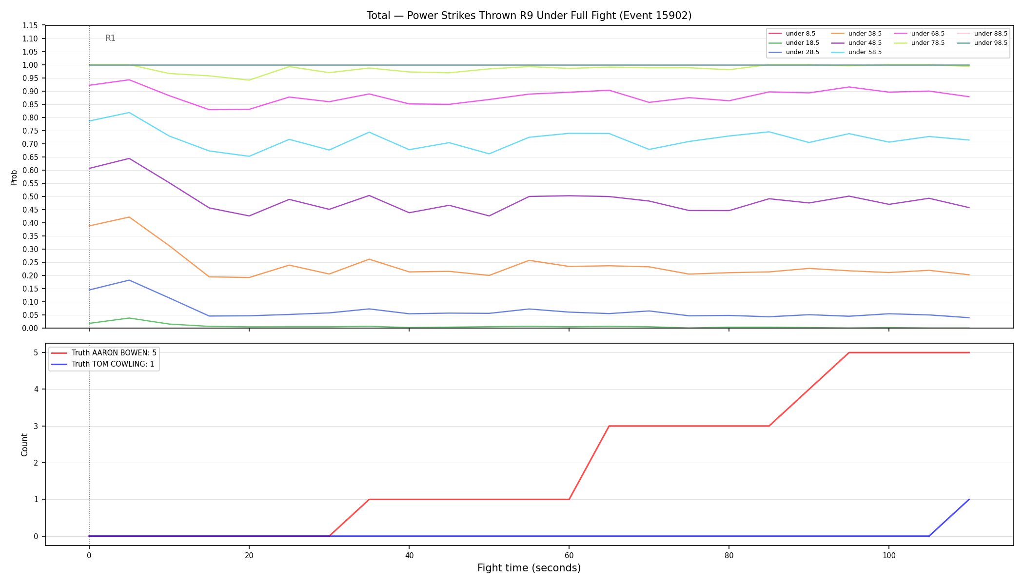 Stats/Round/Total Unders/Power Strikes Thrown/Round 09/15902 Round 09 Under Fight — Dev