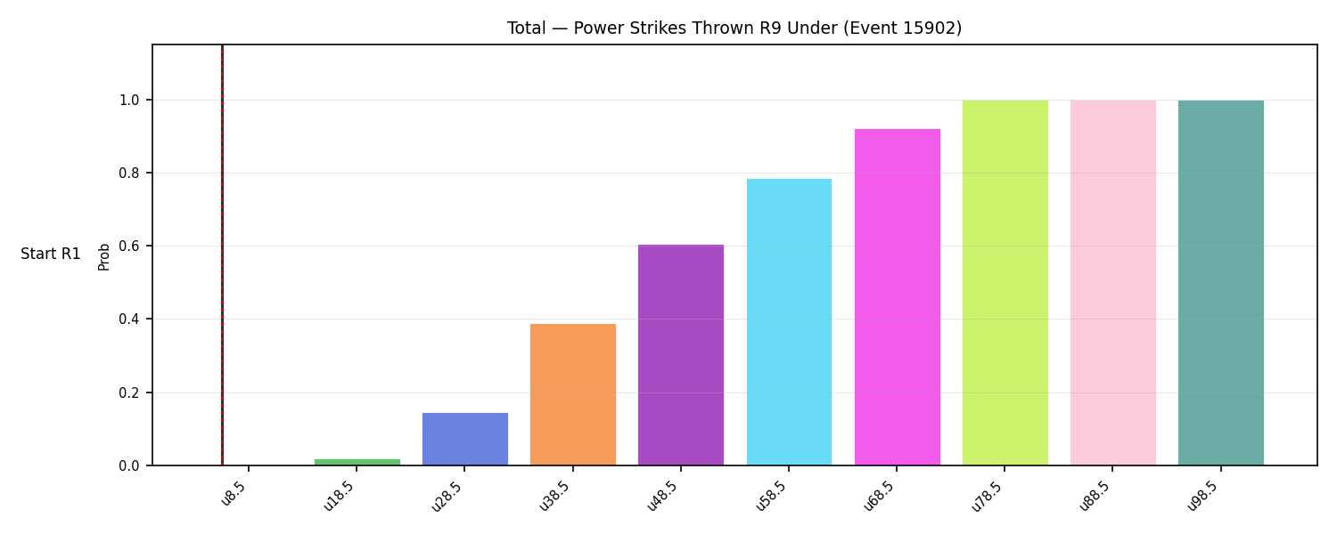 Stats/Round/Total Unders/Power Strikes Thrown/Round 09/15902 Round 09 Under Snapshots — Dev