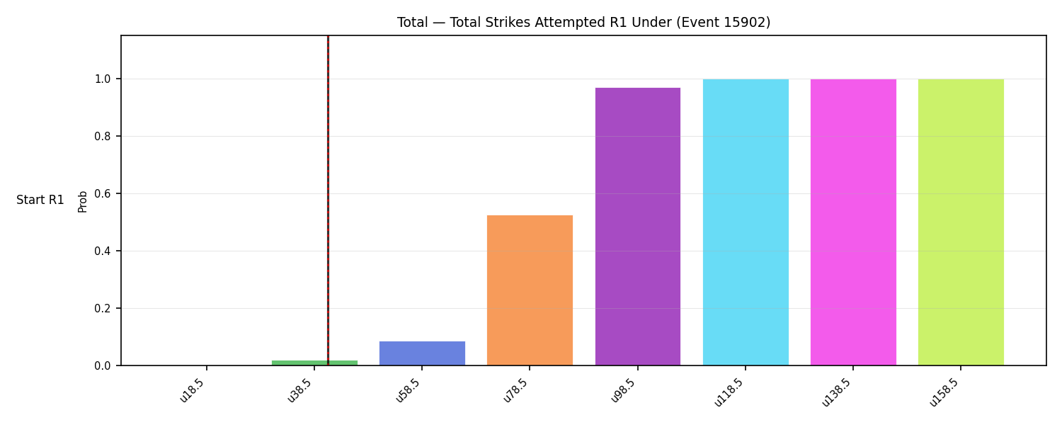 Stats/Round/Total Unders/Total Strikes Attempted/Round 01/15902 Round 01 Under Snapshots — Dev