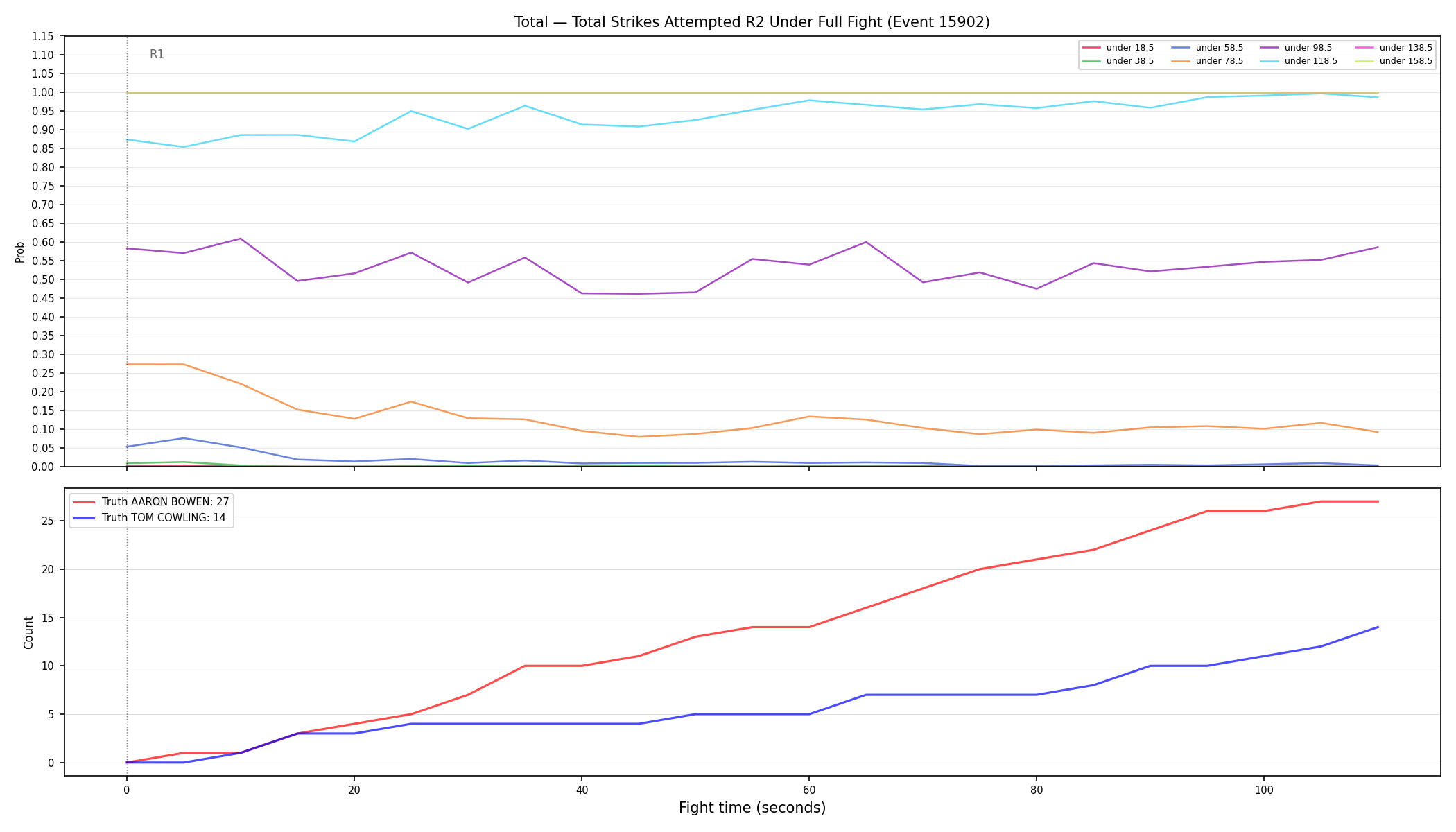 Stats/Round/Total Unders/Total Strikes Attempted/Round 02/15902 Round 02 Under Fight — Dev
