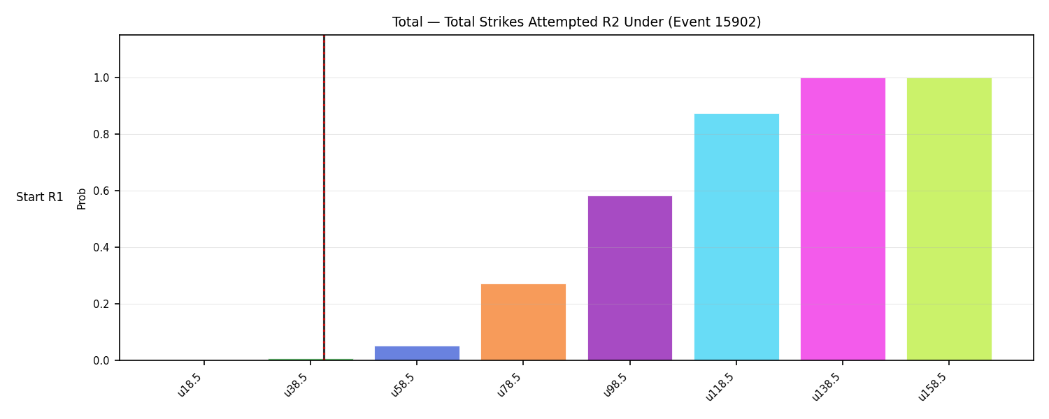 Stats/Round/Total Unders/Total Strikes Attempted/Round 02/15902 Round 02 Under Snapshots — Dev