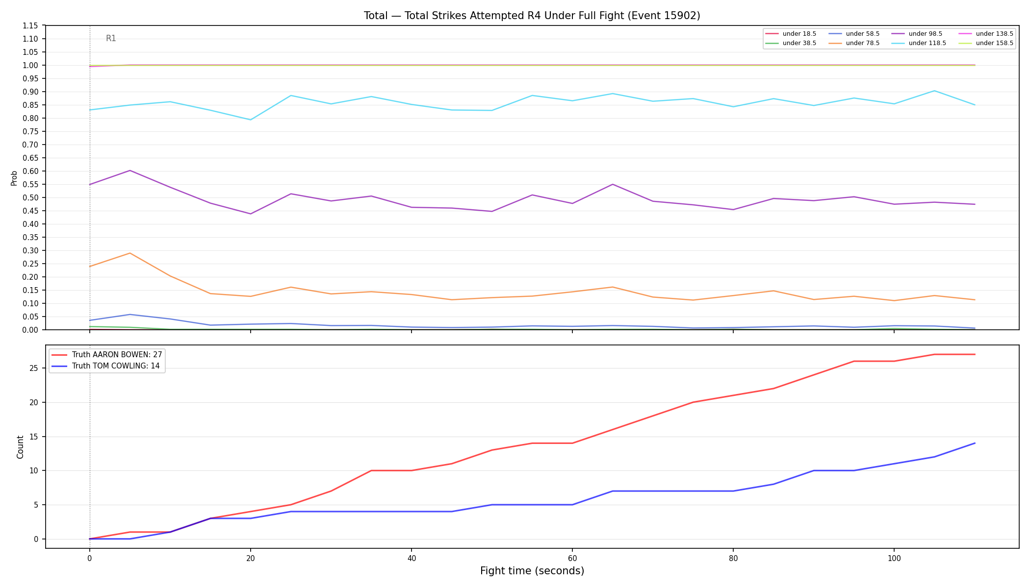 Stats/Round/Total Unders/Total Strikes Attempted/Round 04/15902 Round 04 Under Fight — Dev