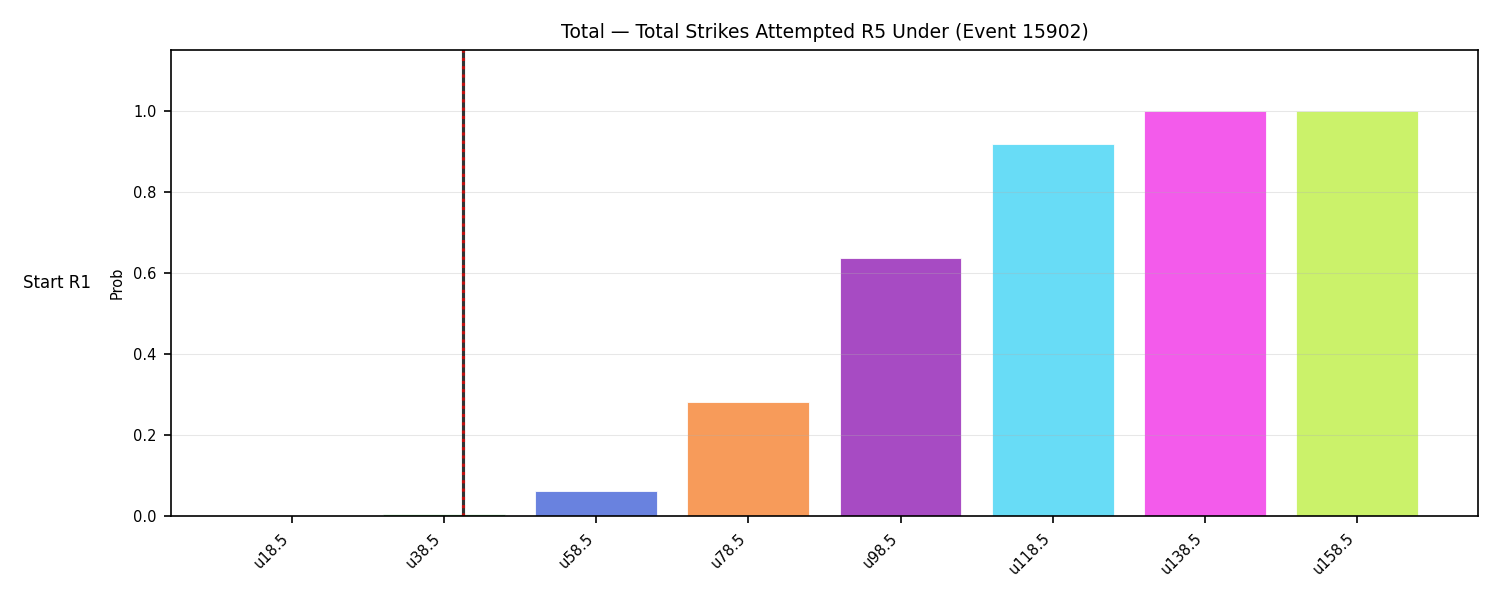Stats/Round/Total Unders/Total Strikes Attempted/Round 05/15902 Round 05 Under Snapshots — Dev