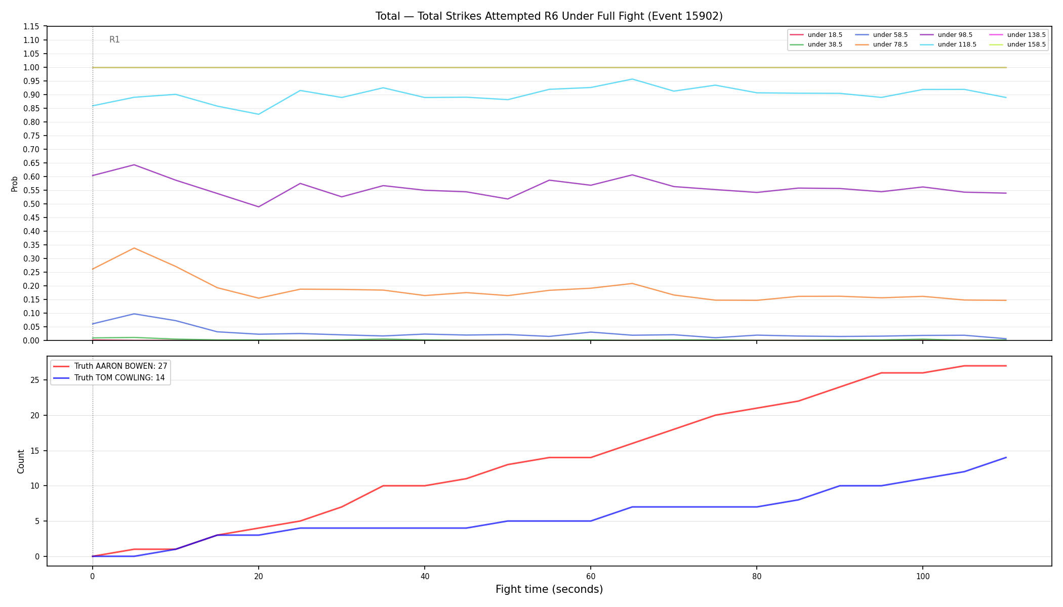 Stats/Round/Total Unders/Total Strikes Attempted/Round 06/15902 Round 06 Under Fight — Dev