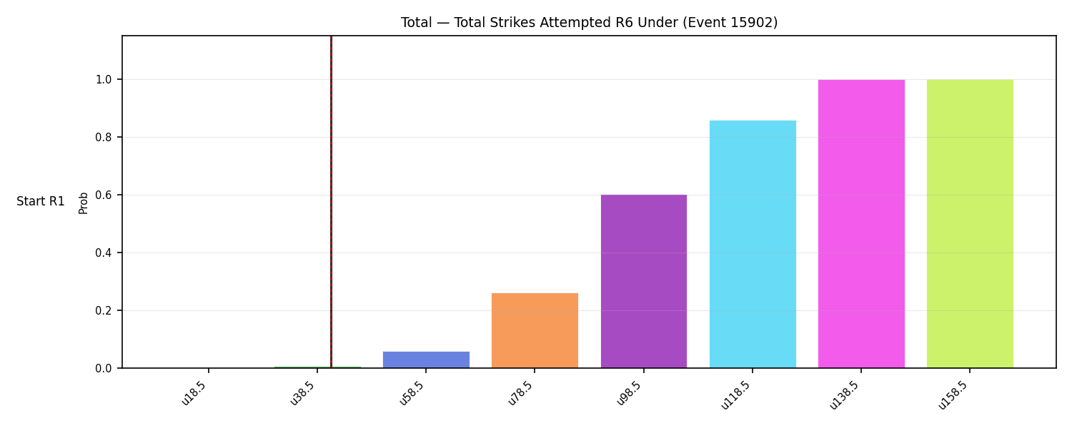 Stats/Round/Total Unders/Total Strikes Attempted/Round 06/15902 Round 06 Under Snapshots — Dev