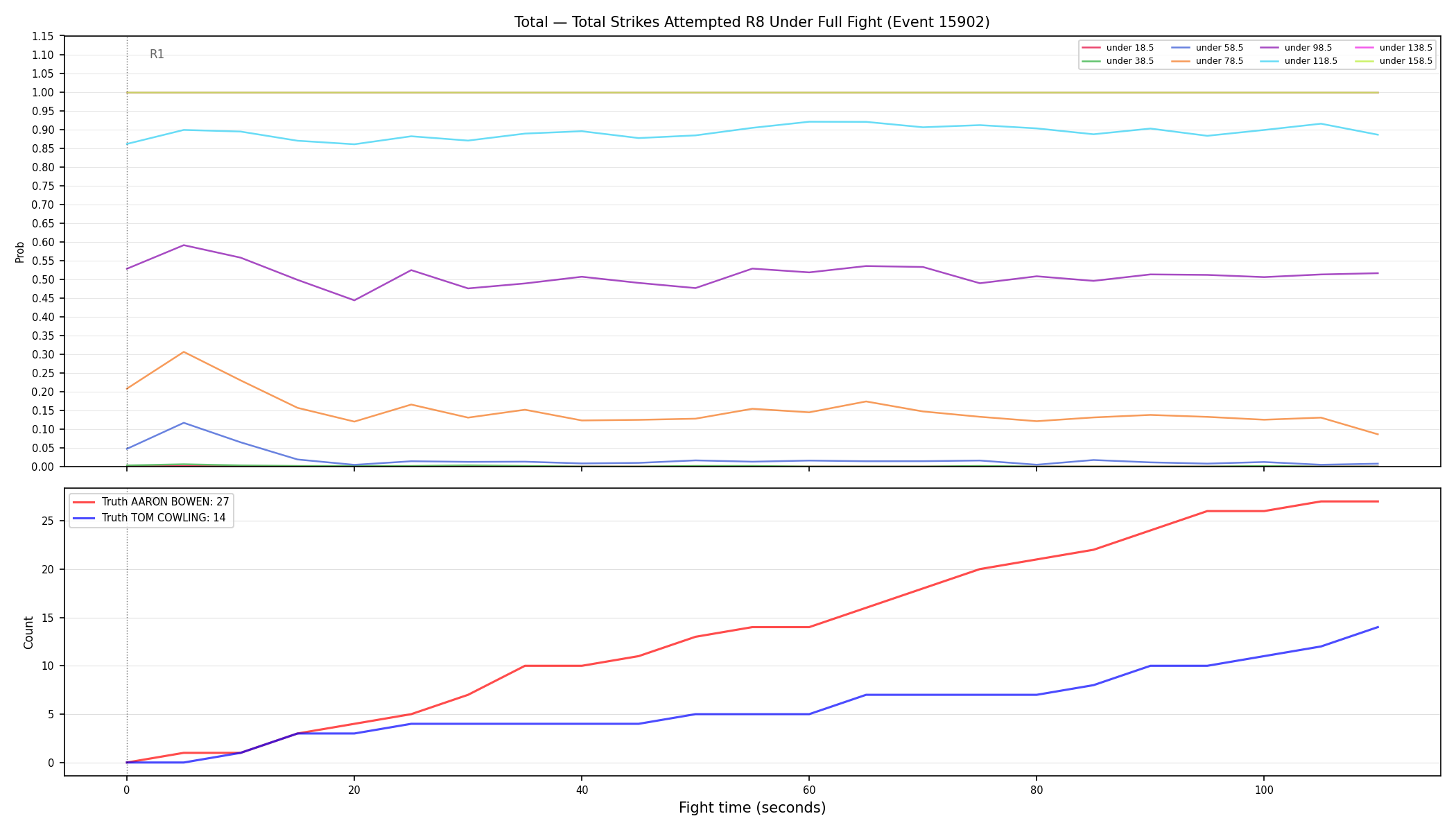Stats/Round/Total Unders/Total Strikes Attempted/Round 08/15902 Round 08 Under Fight — Dev