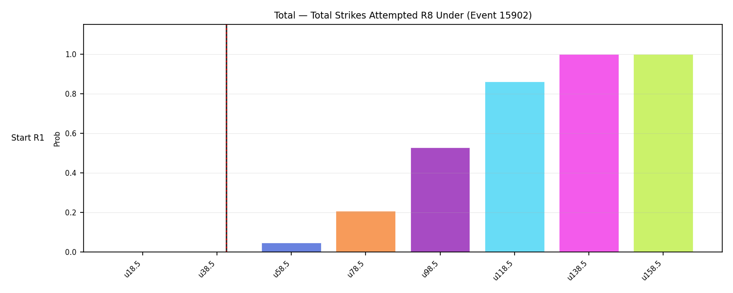 Stats/Round/Total Unders/Total Strikes Attempted/Round 08/15902 Round 08 Under Snapshots — Dev