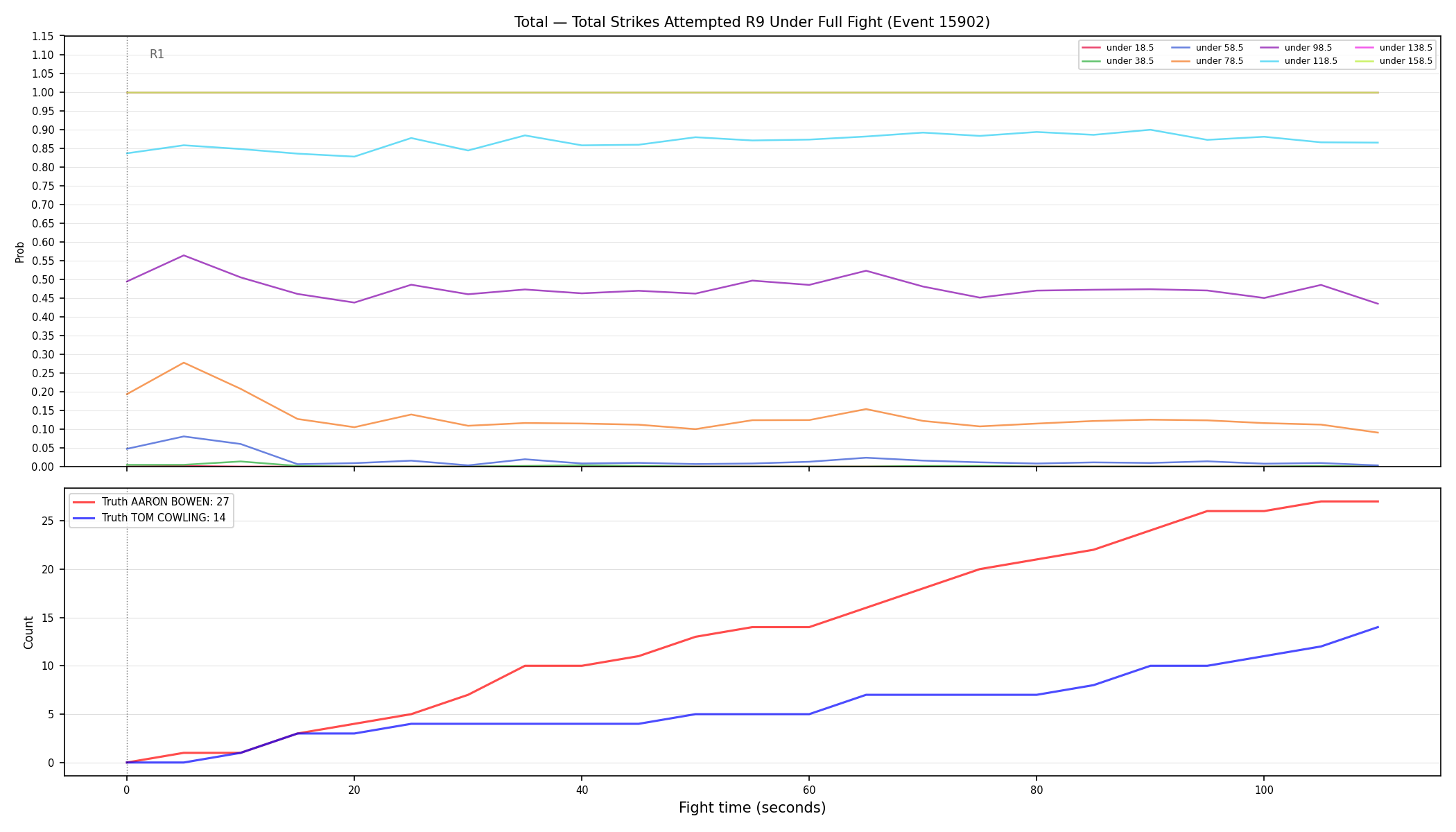 Stats/Round/Total Unders/Total Strikes Attempted/Round 09/15902 Round 09 Under Fight — Dev