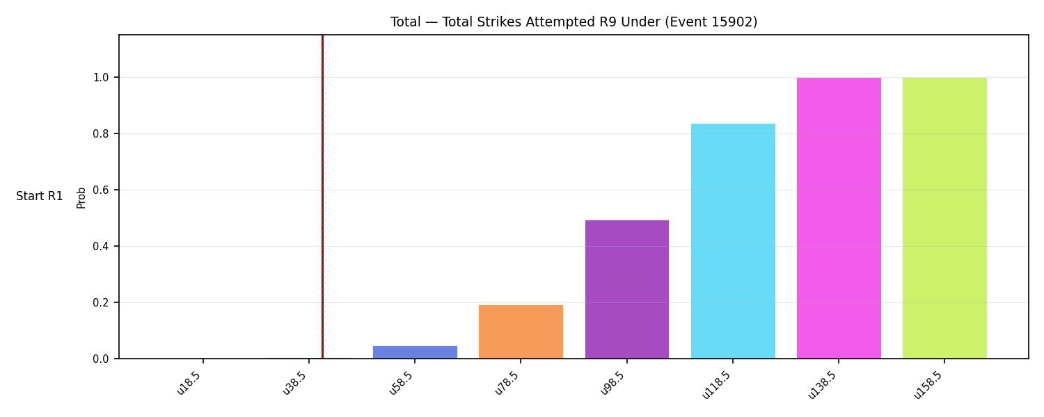 Stats/Round/Total Unders/Total Strikes Attempted/Round 09/15902 Round 09 Under Snapshots — Dev