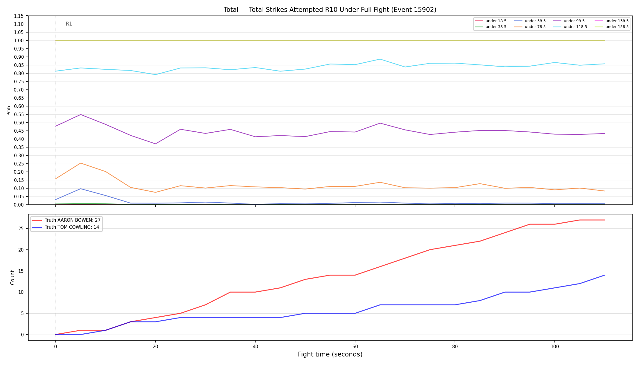 Stats/Round/Total Unders/Total Strikes Attempted/Round 10/15902 Round 10 Under Fight — Dev