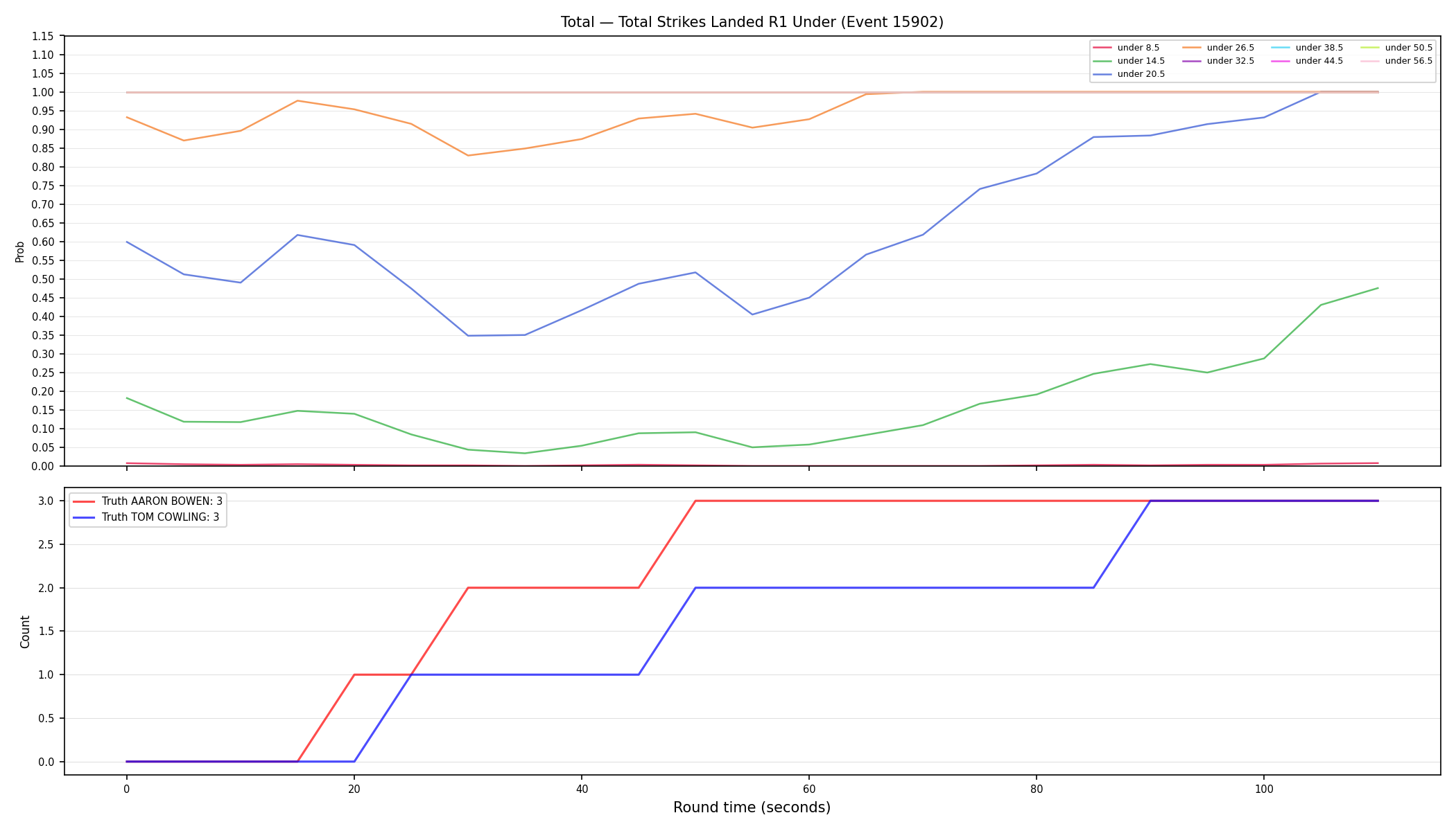 Stats/Round/Total Unders/Total Strikes Landed/Round 01/15902 Round 01 Under — Dev