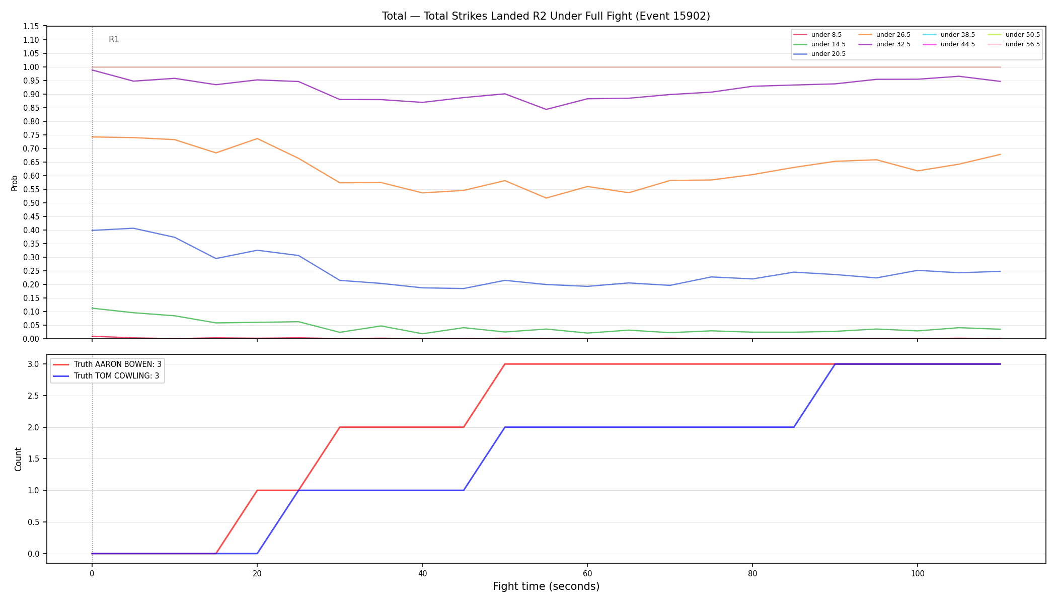Stats/Round/Total Unders/Total Strikes Landed/Round 02/15902 Round 02 Under Fight — Dev