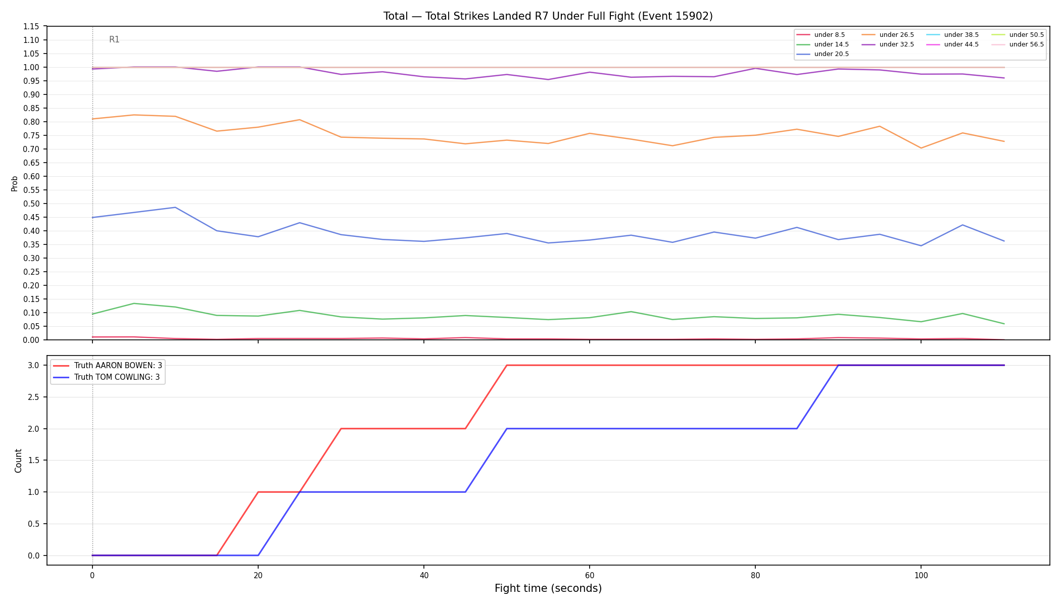 Stats/Round/Total Unders/Total Strikes Landed/Round 07/15902 Round 07 Under Fight — Dev