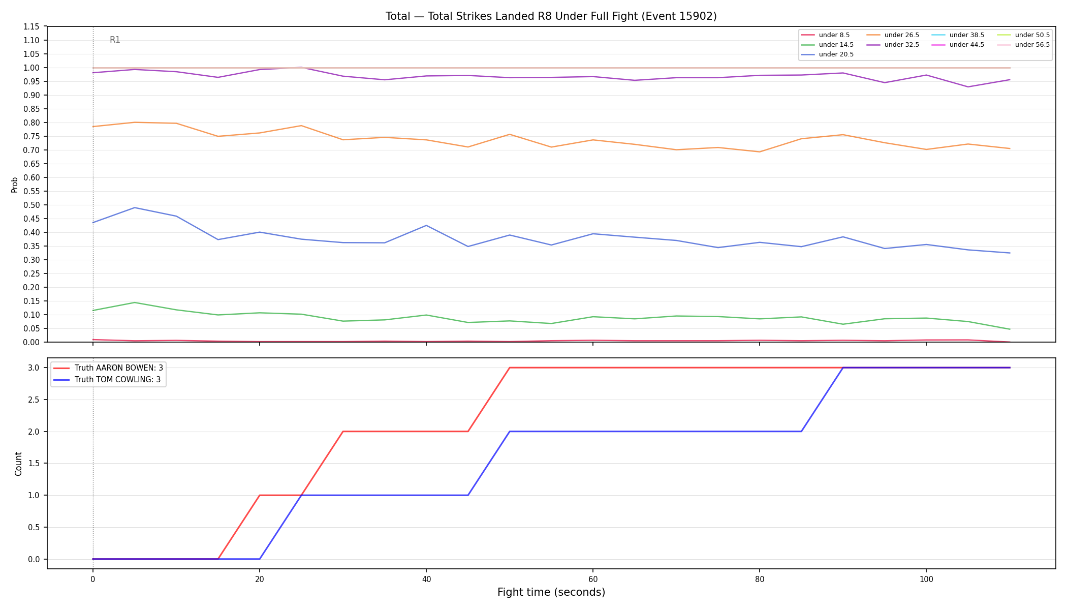 Stats/Round/Total Unders/Total Strikes Landed/Round 08/15902 Round 08 Under Fight — Dev