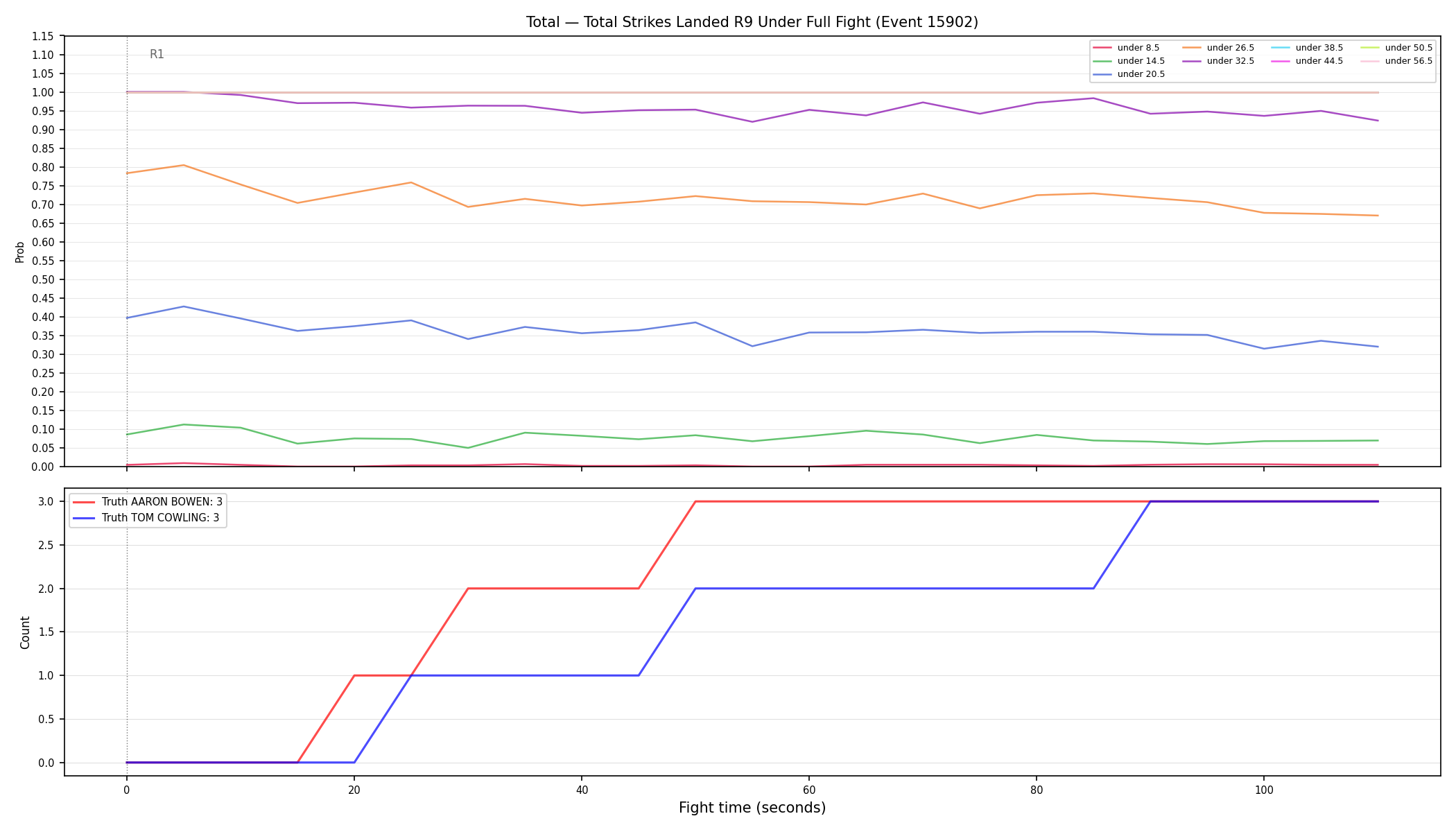 Stats/Round/Total Unders/Total Strikes Landed/Round 09/15902 Round 09 Under Fight — Dev