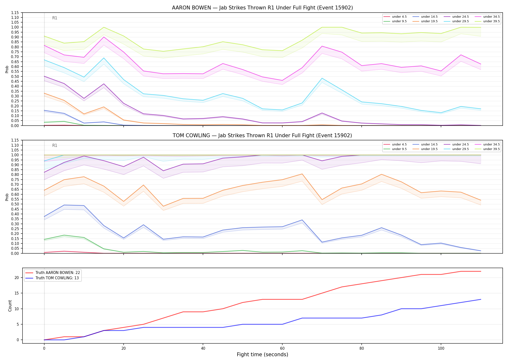 Round: Jab Strikes Thrown — round 1 — fight view — Dev