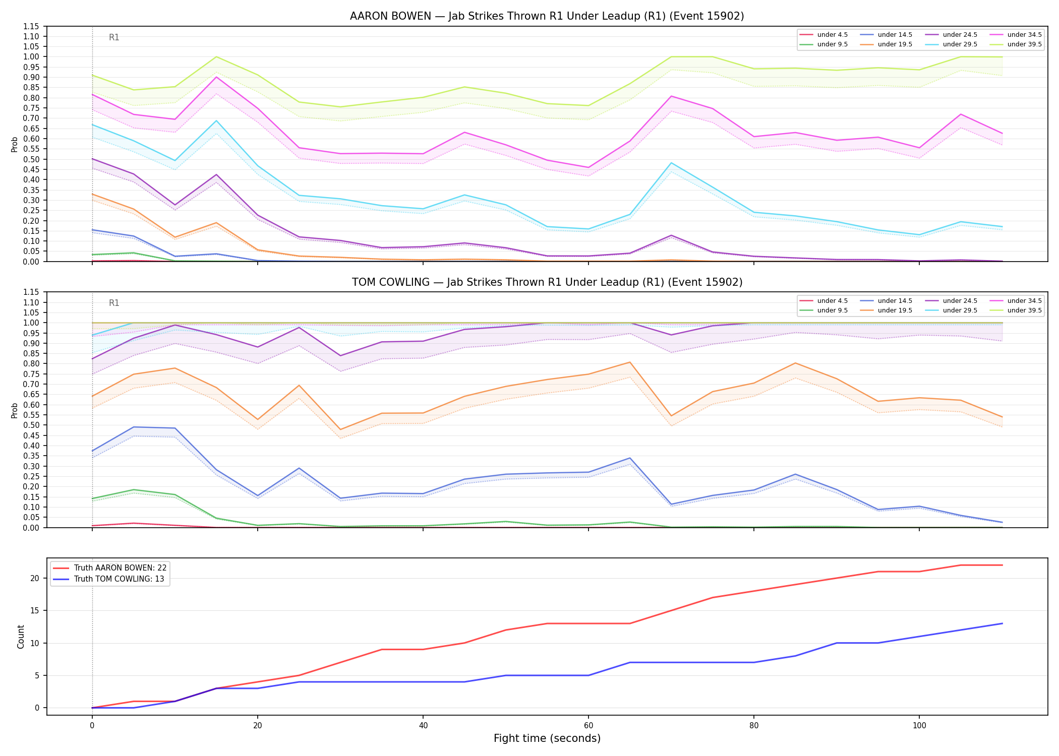 Round: Jab Strikes Thrown — round 1 — leadup — Dev