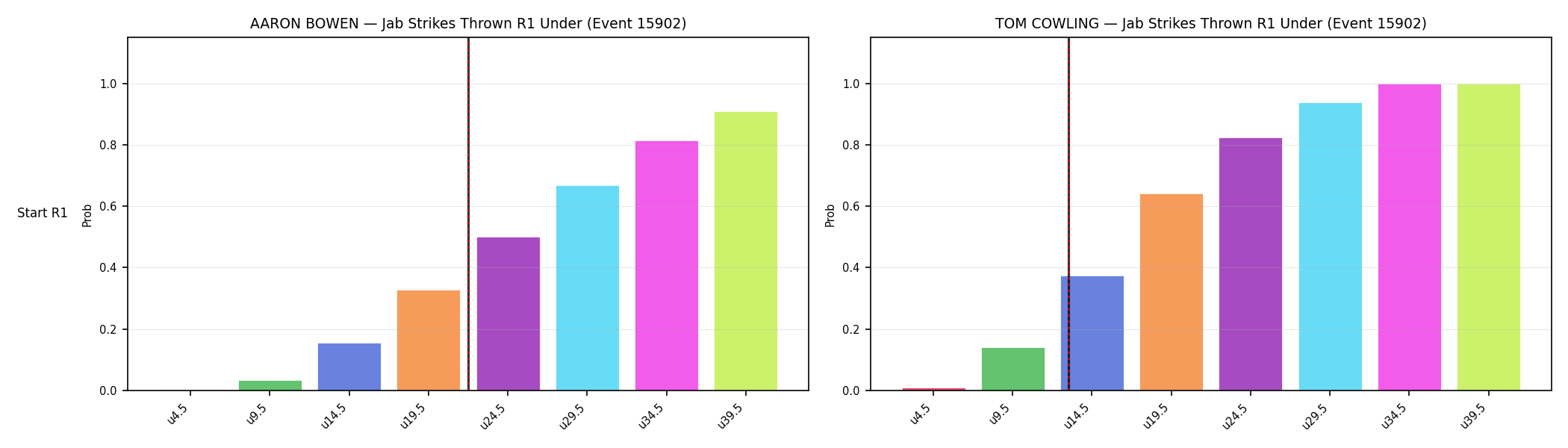 Round: Jab Strikes Thrown — round 1 — snapshots — Dev
