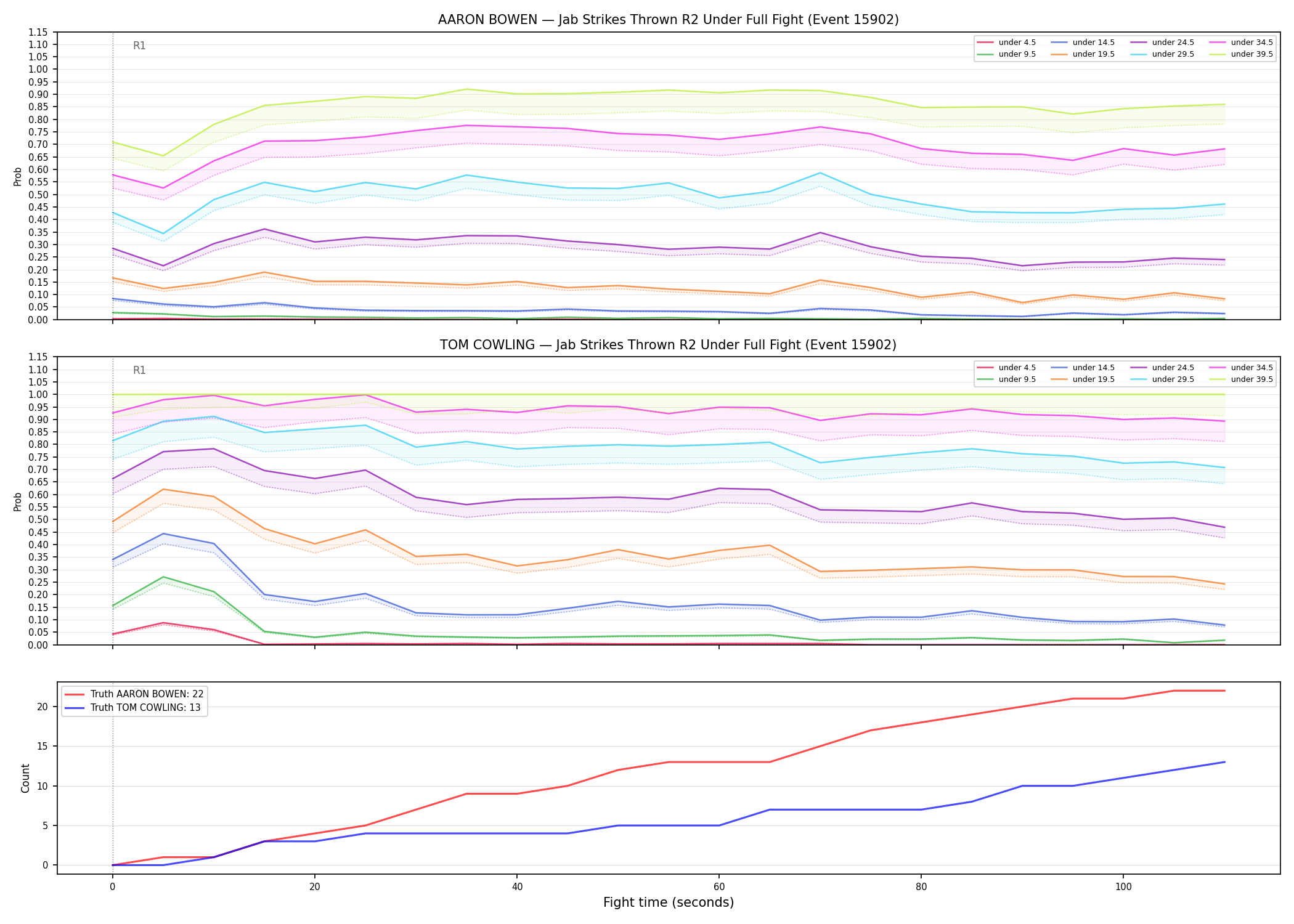 Round: Jab Strikes Thrown — round 2 — fight view — Dev