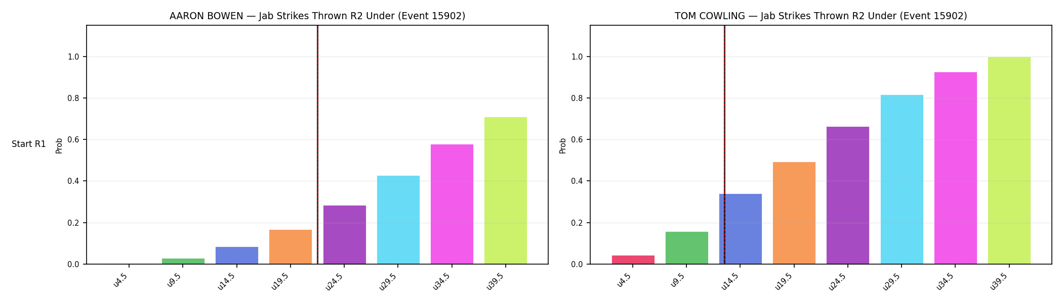 Round: Jab Strikes Thrown — round 2 — snapshots — Dev