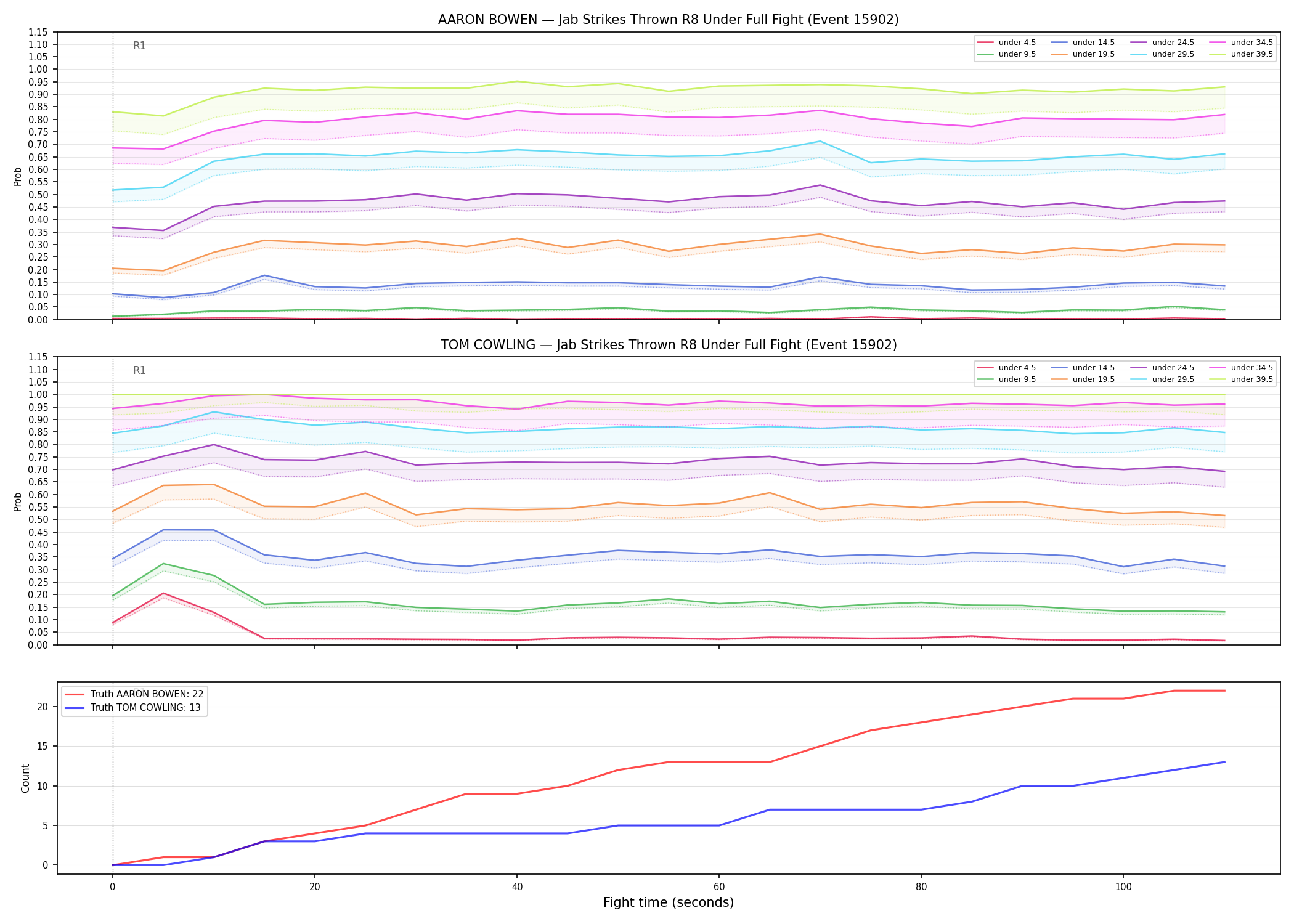 Round: Jab Strikes Thrown — round 8 — fight view — Dev