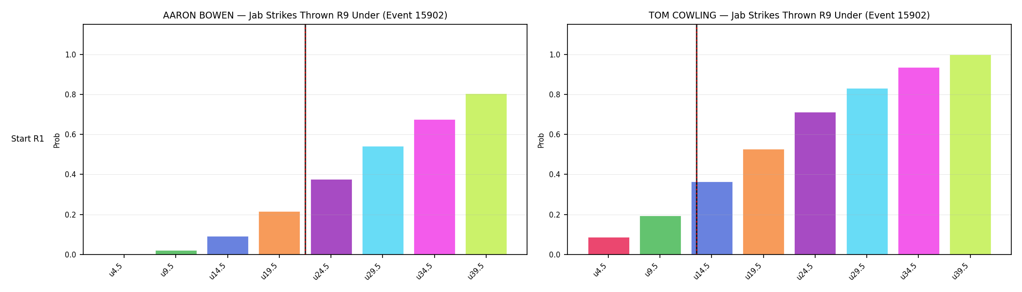 Round: Jab Strikes Thrown — round 9 — snapshots — Dev