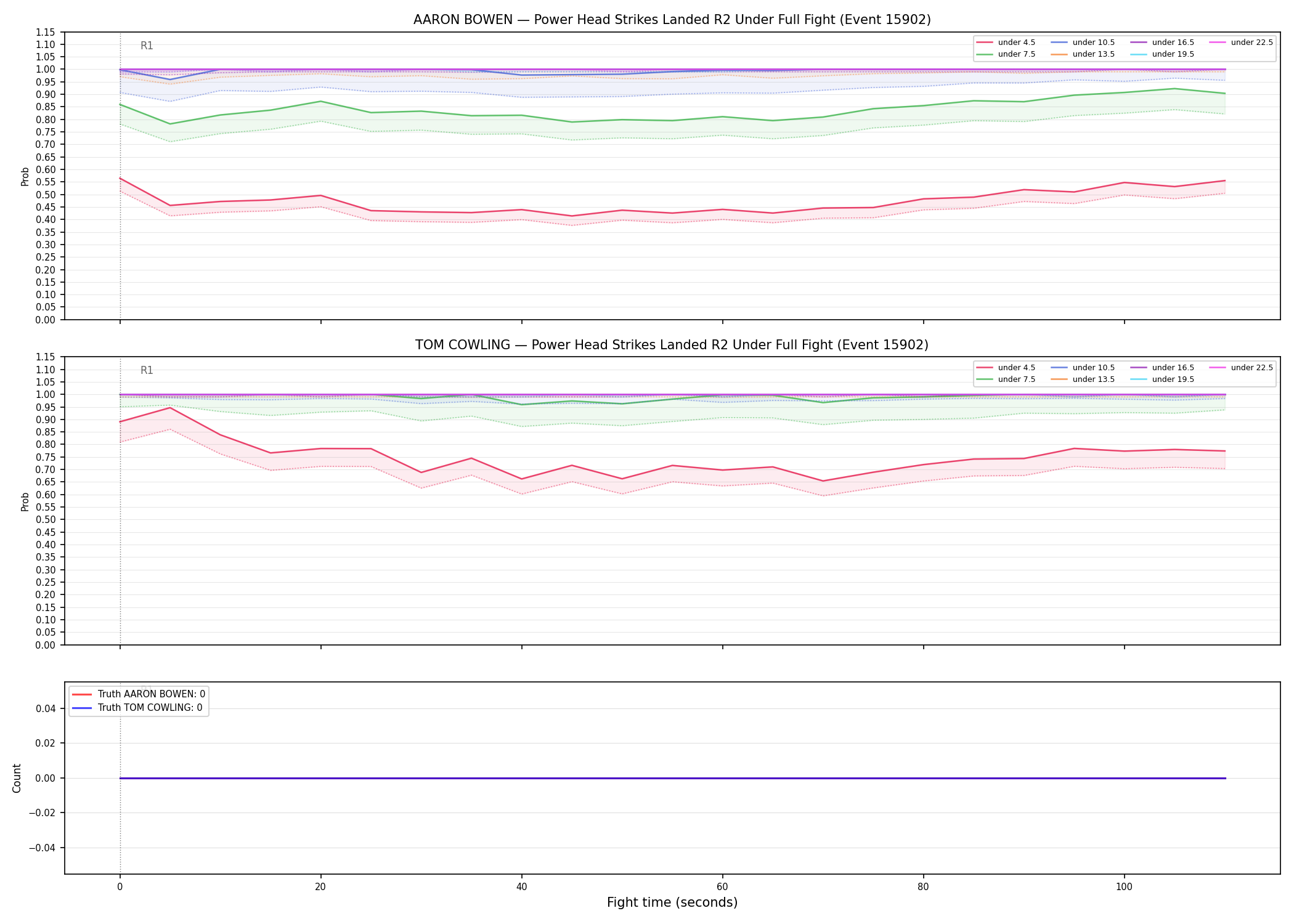 Round: Power Head Strikes Landed — round 2 — fight view — Dev