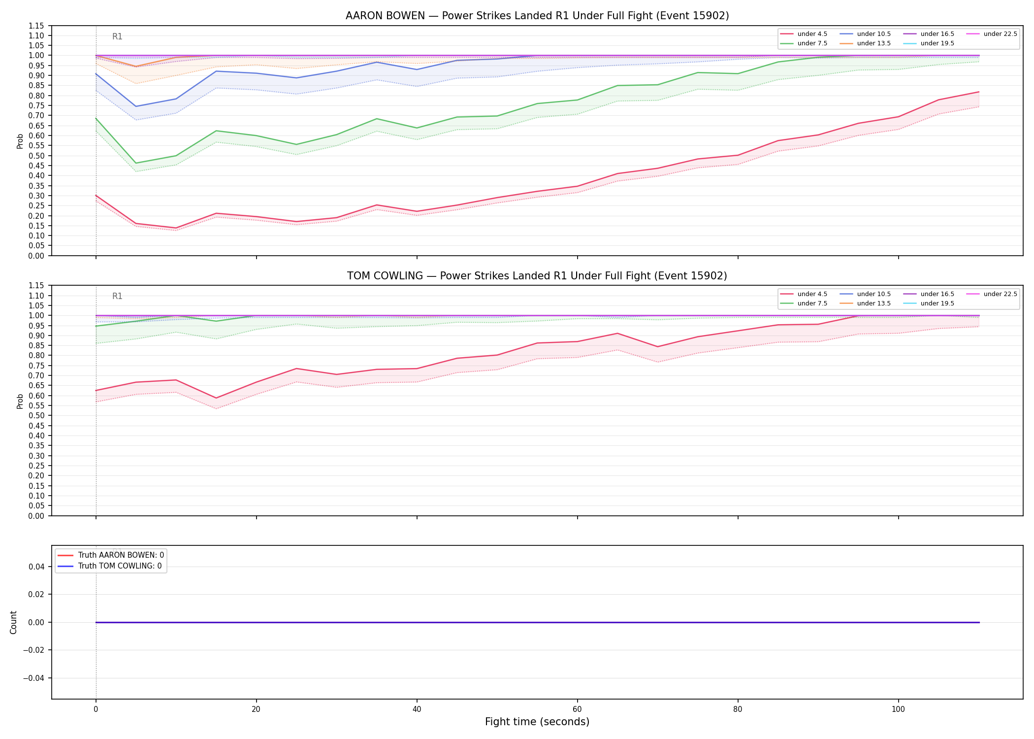 Round: Power Strikes Landed — round 1 — fight view — Dev