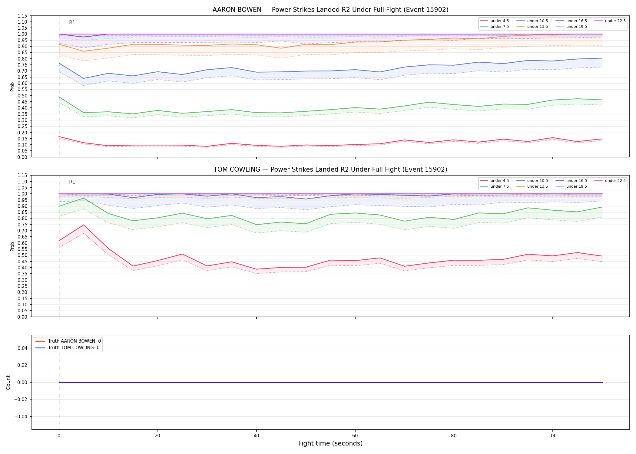 Round: Power Strikes Landed — round 2 — fight view — Dev
