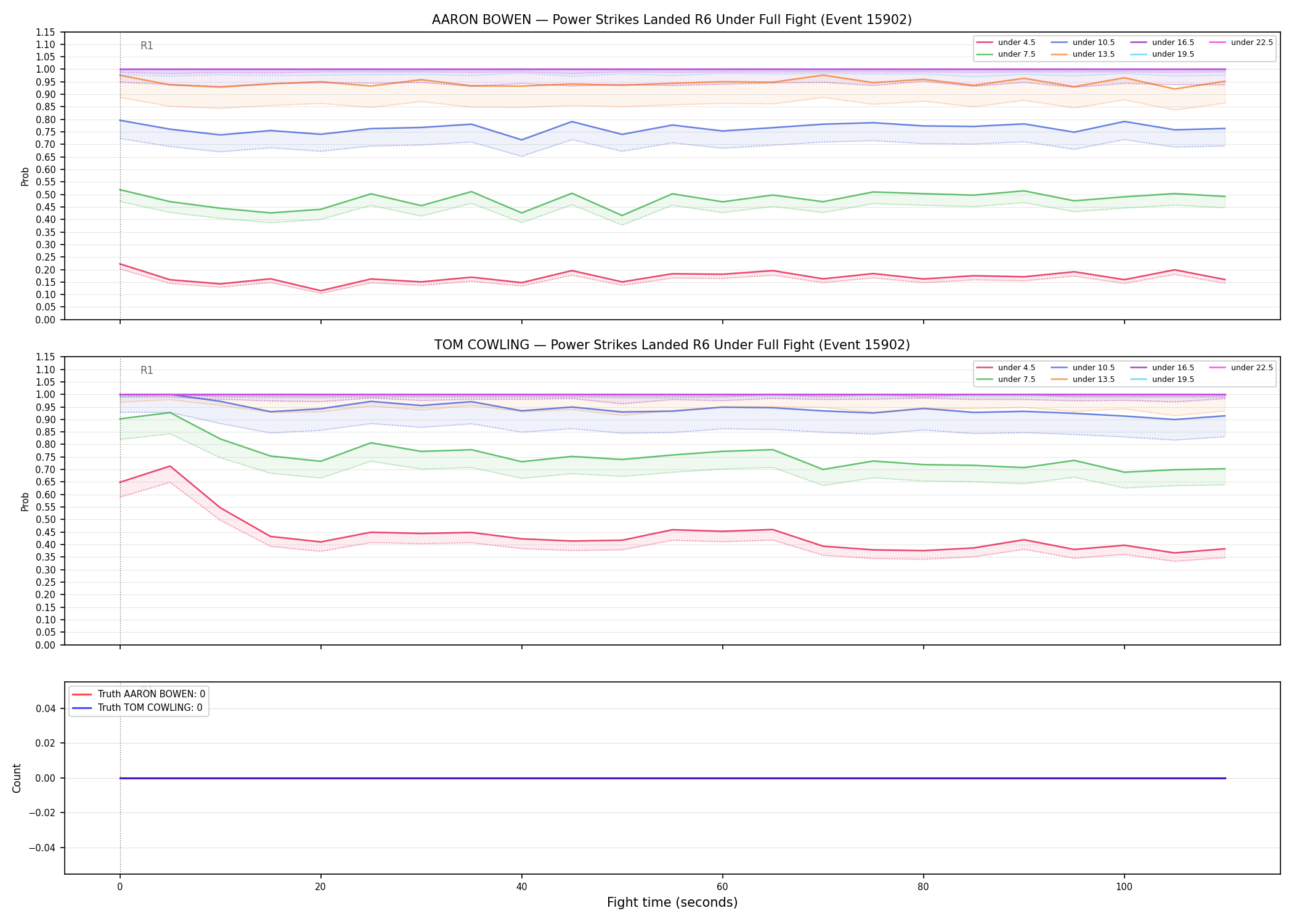 Round: Power Strikes Landed — round 6 — fight view — Dev