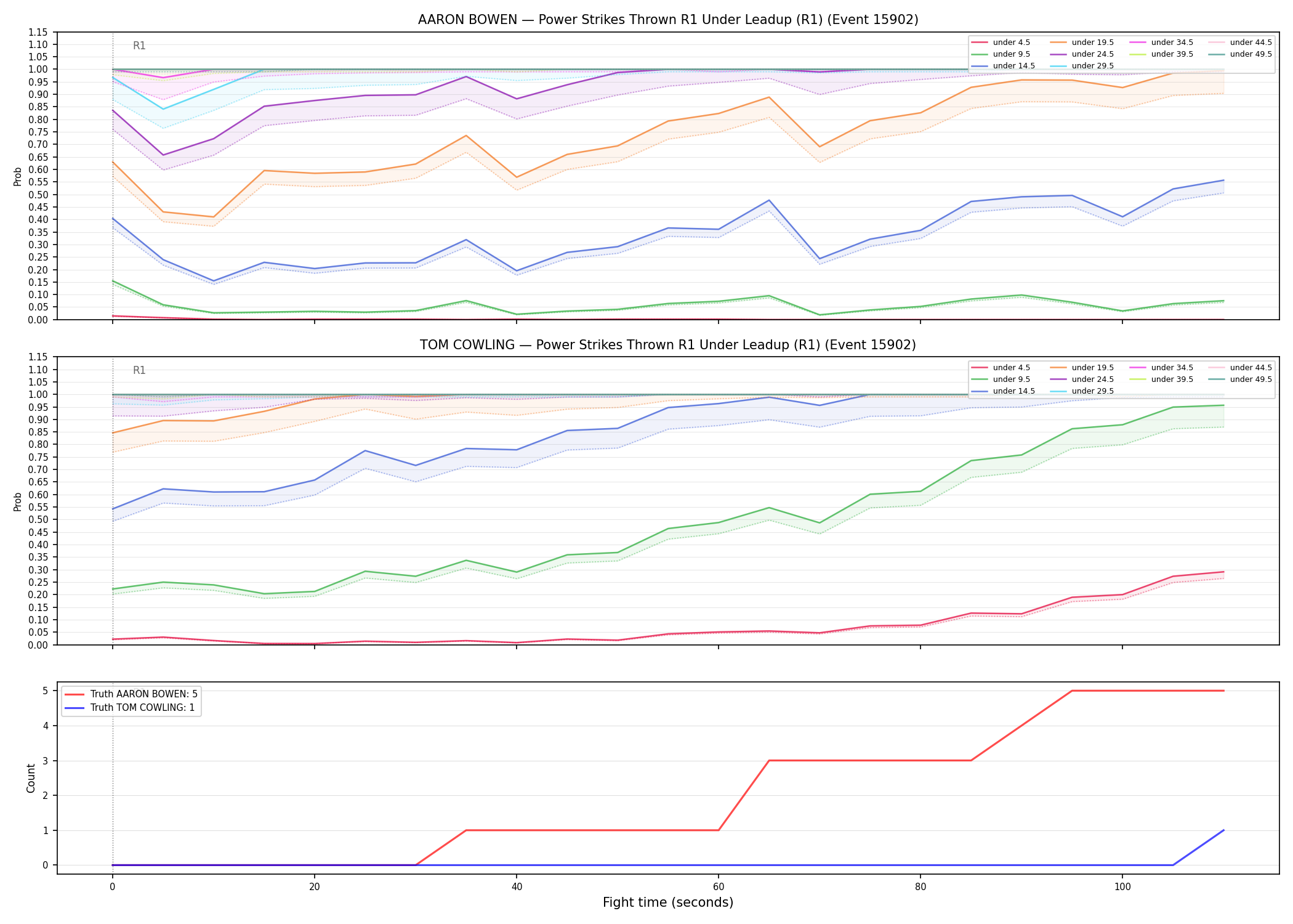 Round: Power Strikes Thrown — round 1 — leadup — Dev