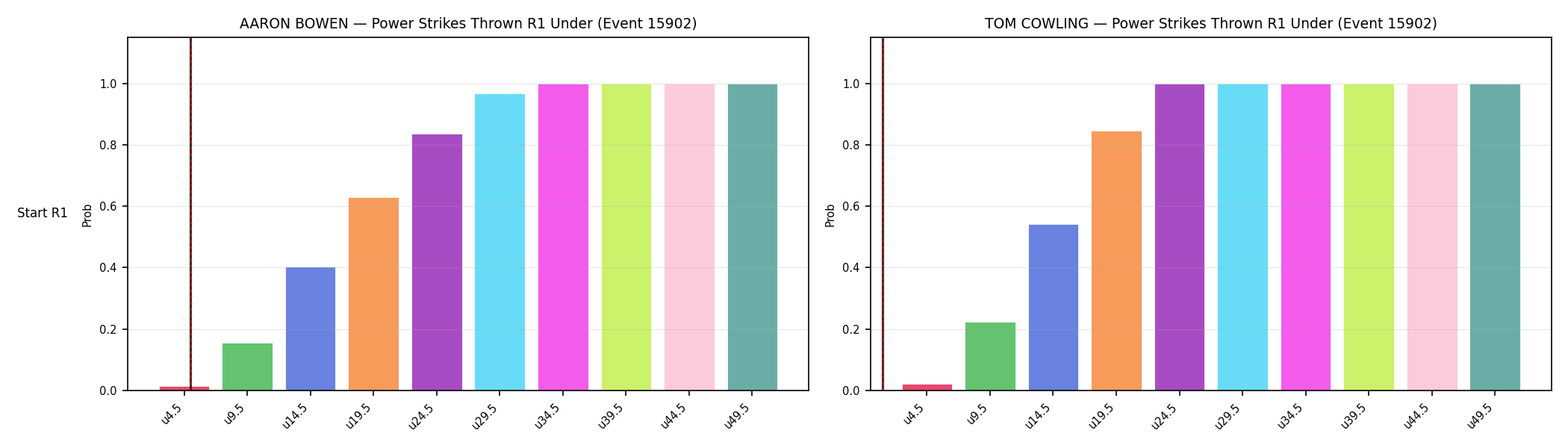 Round: Power Strikes Thrown — round 1 — snapshots — Dev