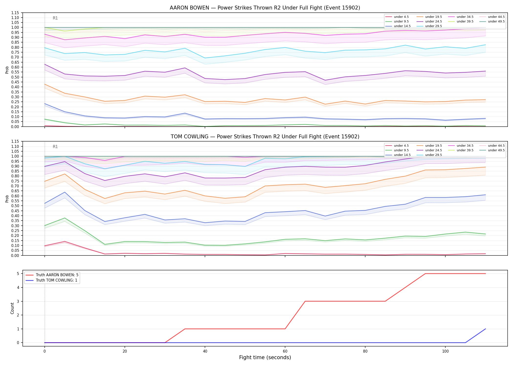 Round: Power Strikes Thrown — round 2 — fight view — Dev
