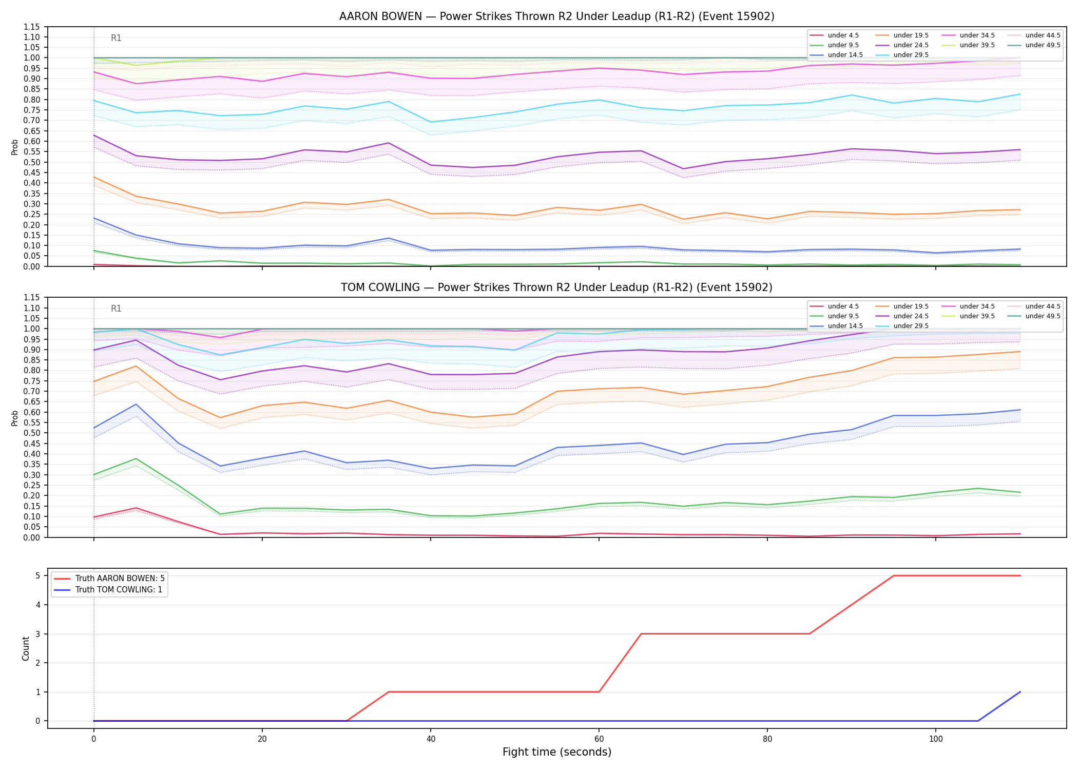 Round: Power Strikes Thrown — round 2 — leadup — Dev