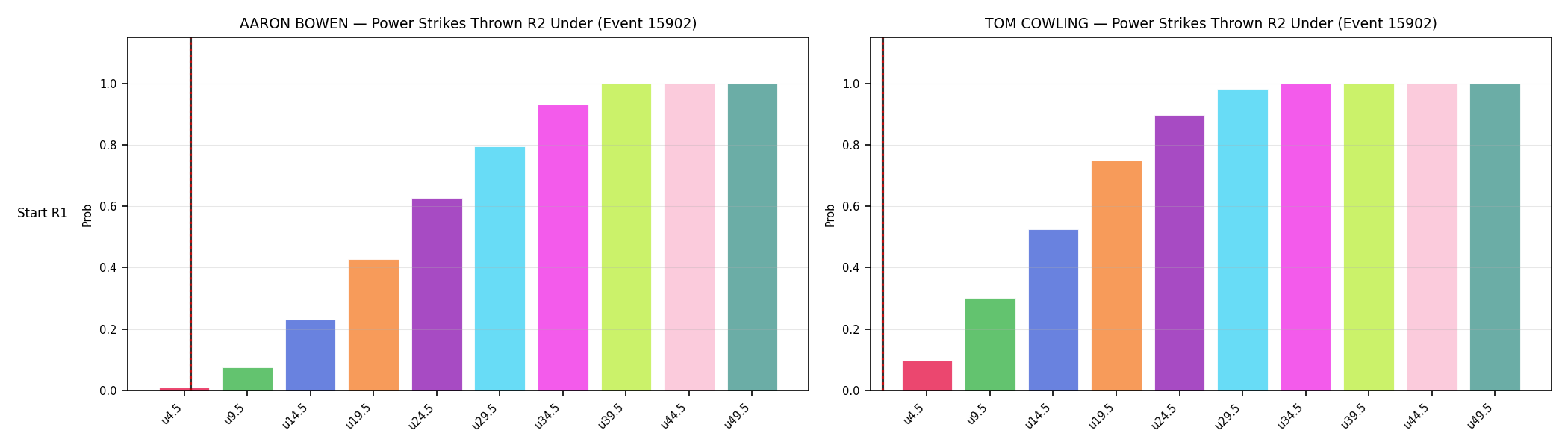 Round: Power Strikes Thrown — round 2 — snapshots — Dev