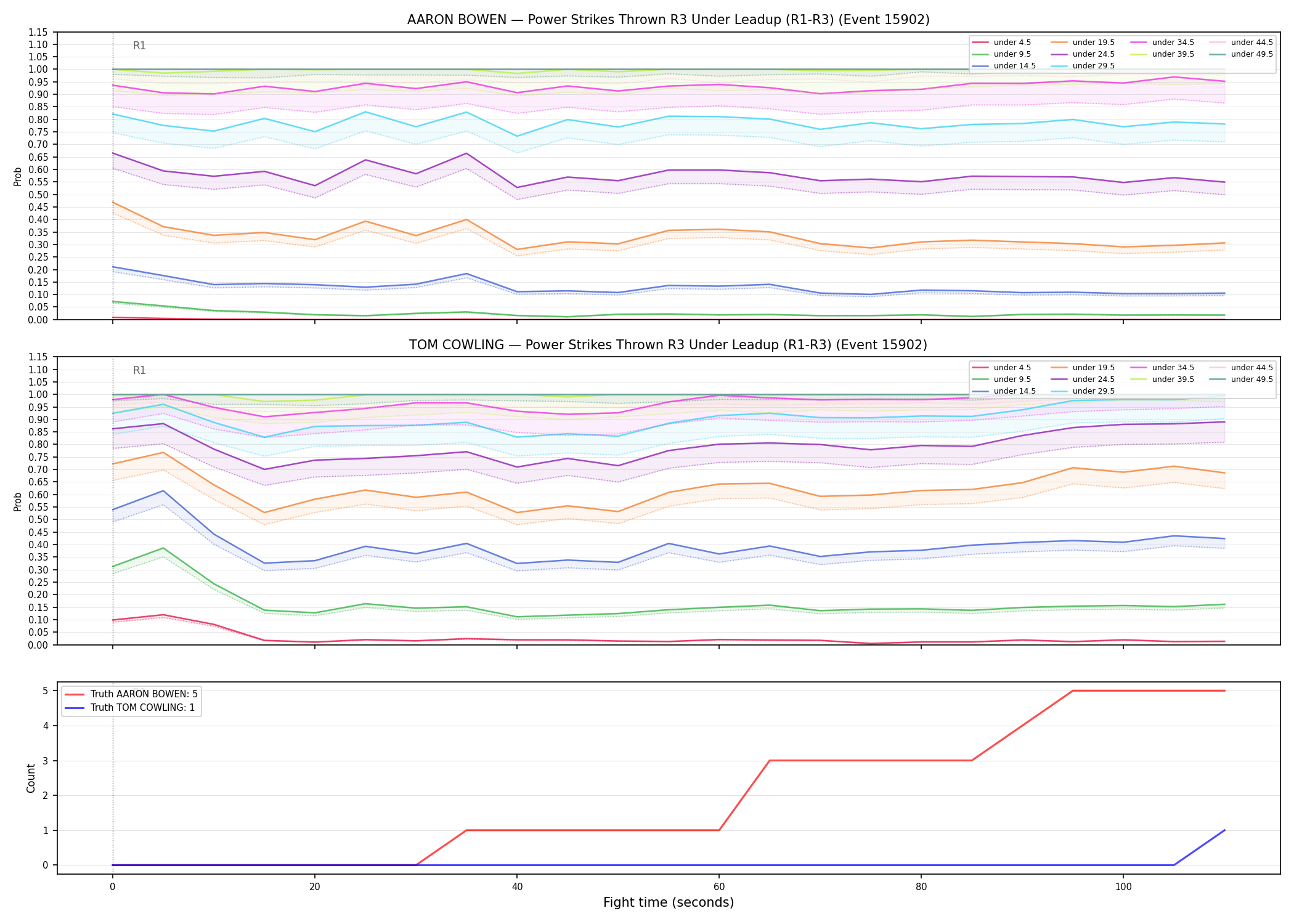 Round: Power Strikes Thrown — round 3 — leadup — Dev
